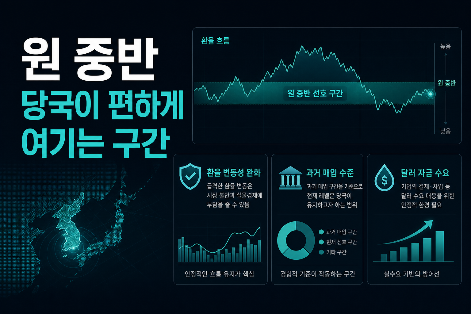 1300원 중반, 당국이 편하게 여기는 구간