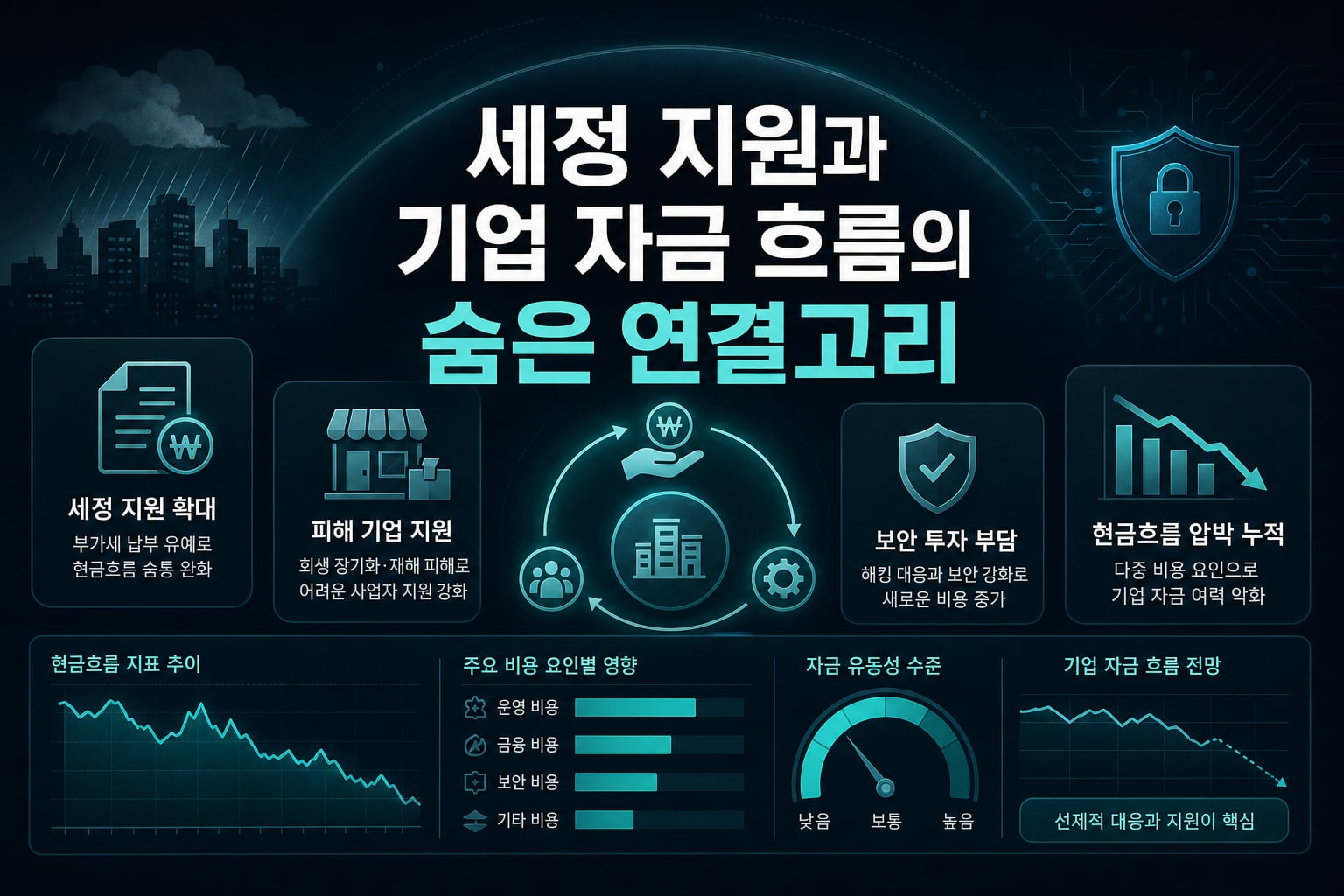 세정 지원과 기업 자금 흐름의 숨은 연결고리