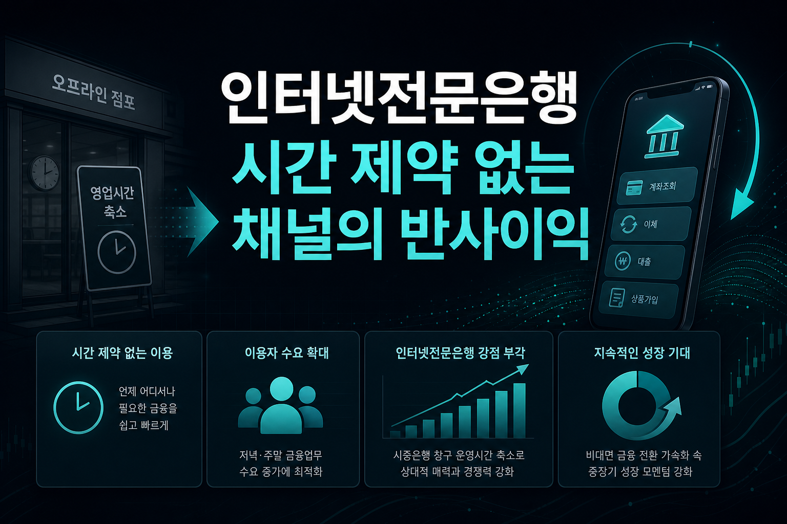 인터넷전문은행, 시간 제약 없는 채널의 반사이익