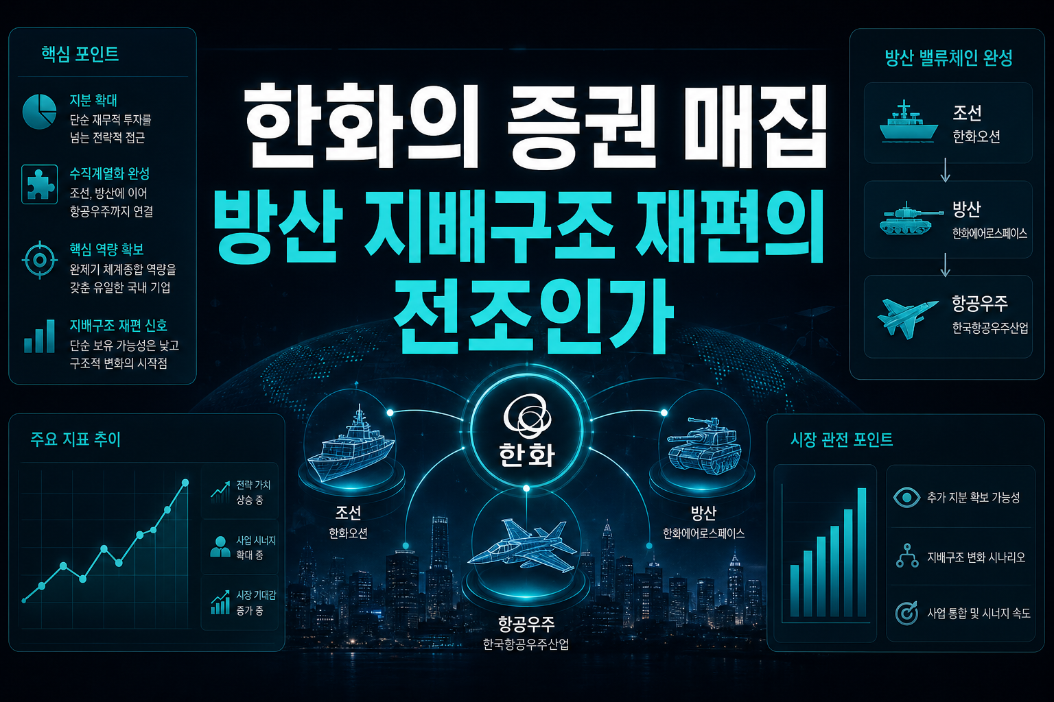 한화의 증권 매집, 방산 지배구조 재편의 전조인가