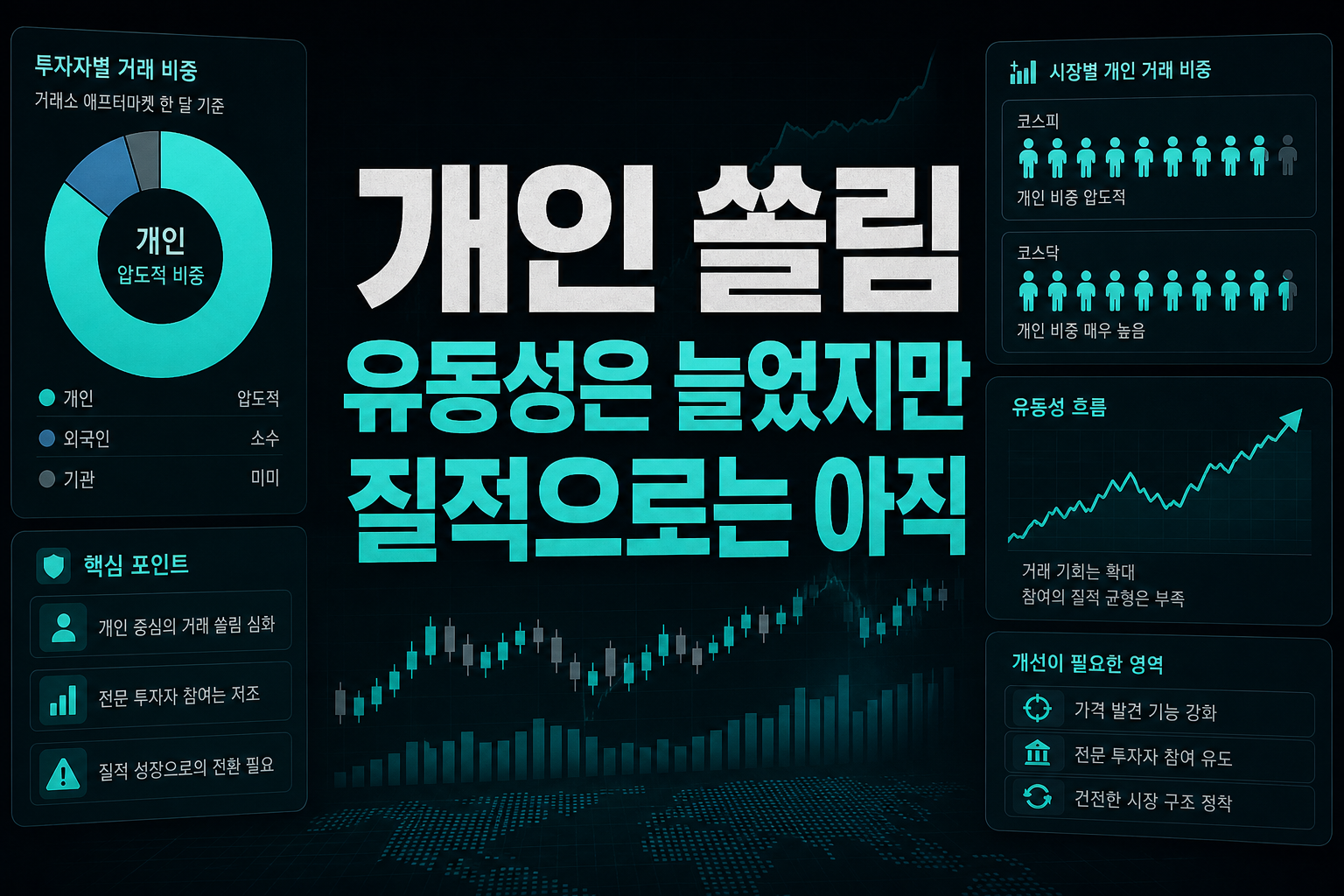 개인 90% 쏠림, 유동성은 늘었지만 질적으로는 아직