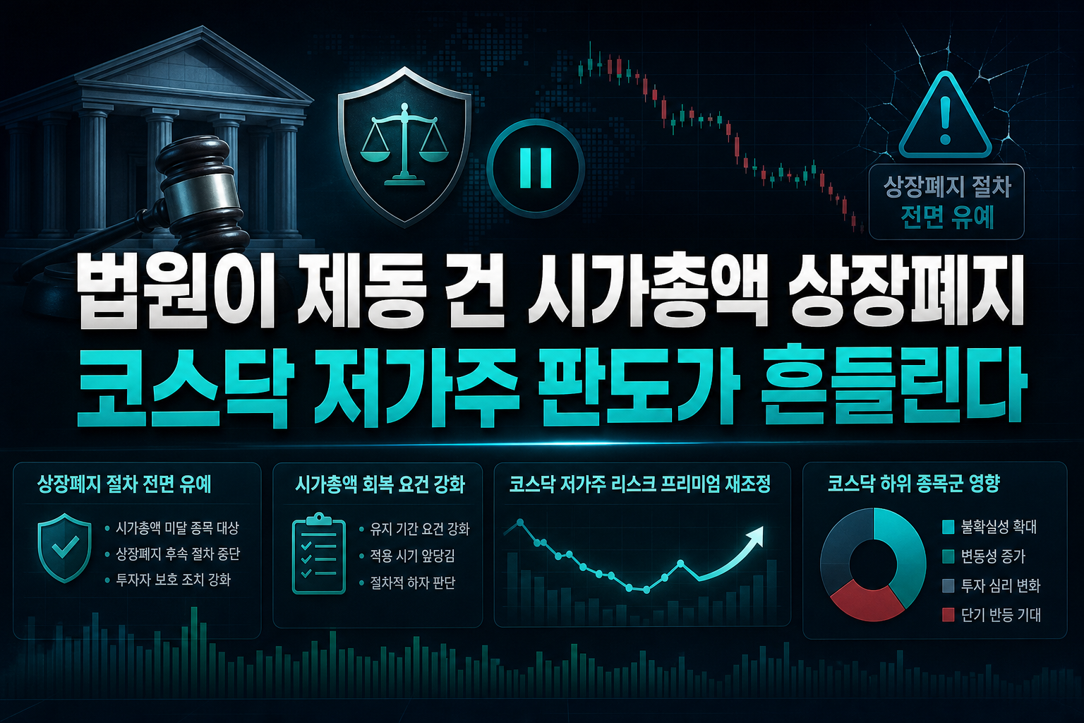 법원이 제동 건 시가총액 상장폐지, 코스닥 저가주 판도가 흔들린다