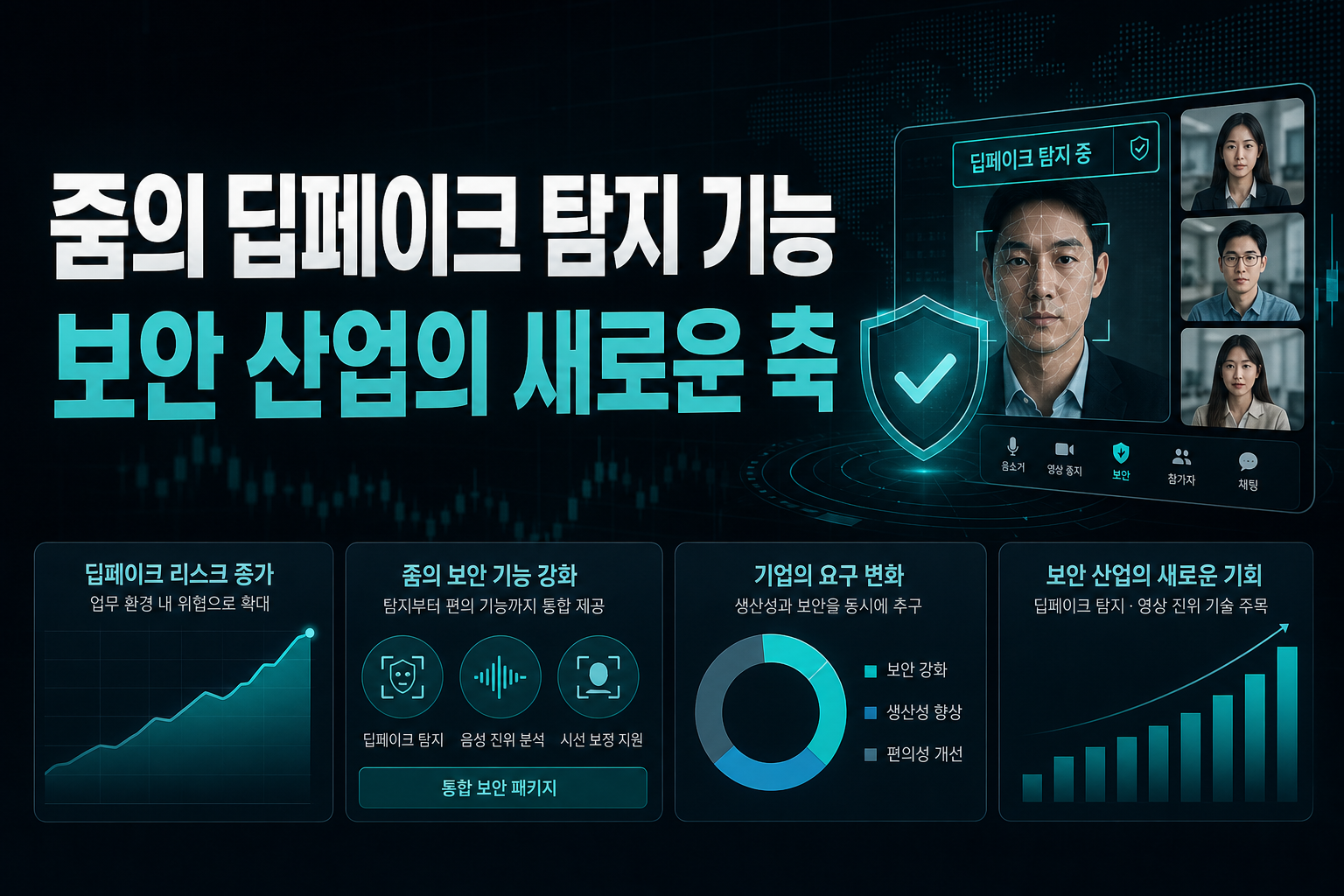 줌의 딥페이크 탐지 기능, 보안 산업의 새로운 축