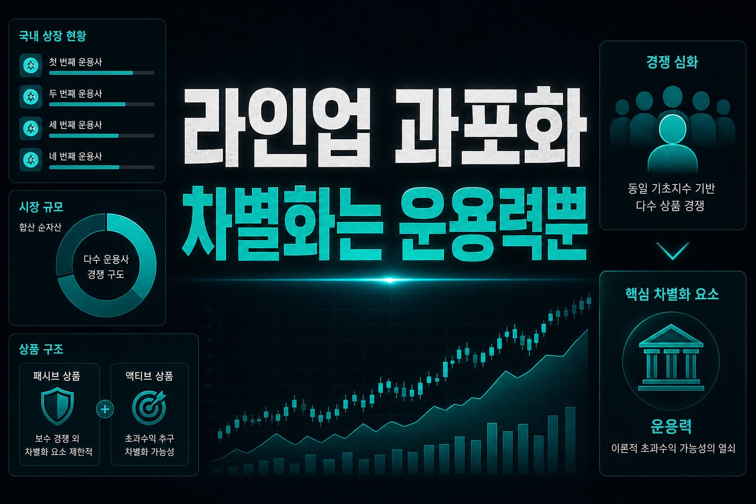 SCHD 라인업 과포화, 차별화는 운용력뿐