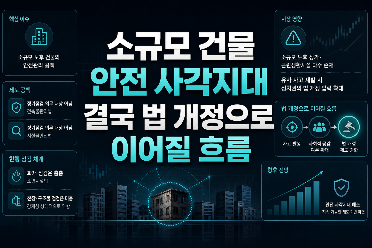 소규모 건물 안전 사각지대, 결국 법 개정으로 이어질 흐름