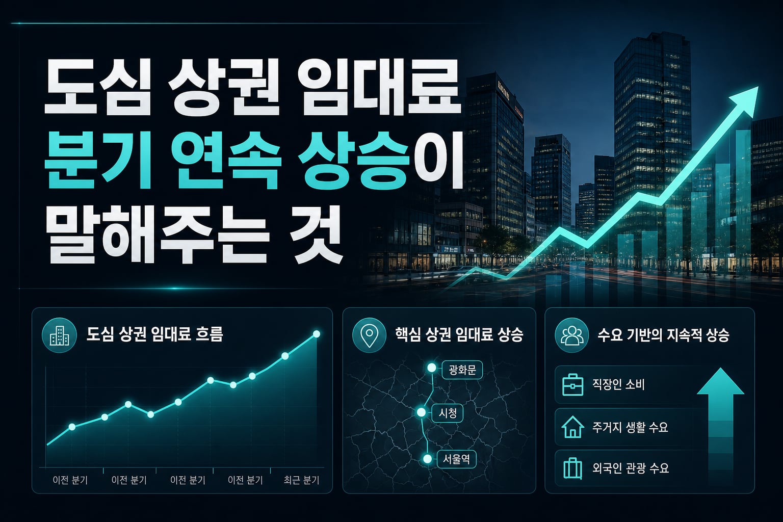 도심 상권 임대료 9분기 연속 상승이 말해주는 것