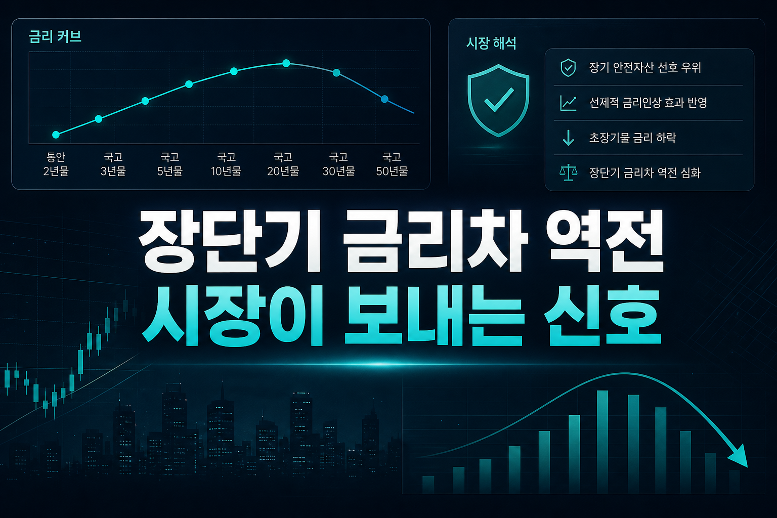 장단기 금리차 역전, 시장이 보내는 신호