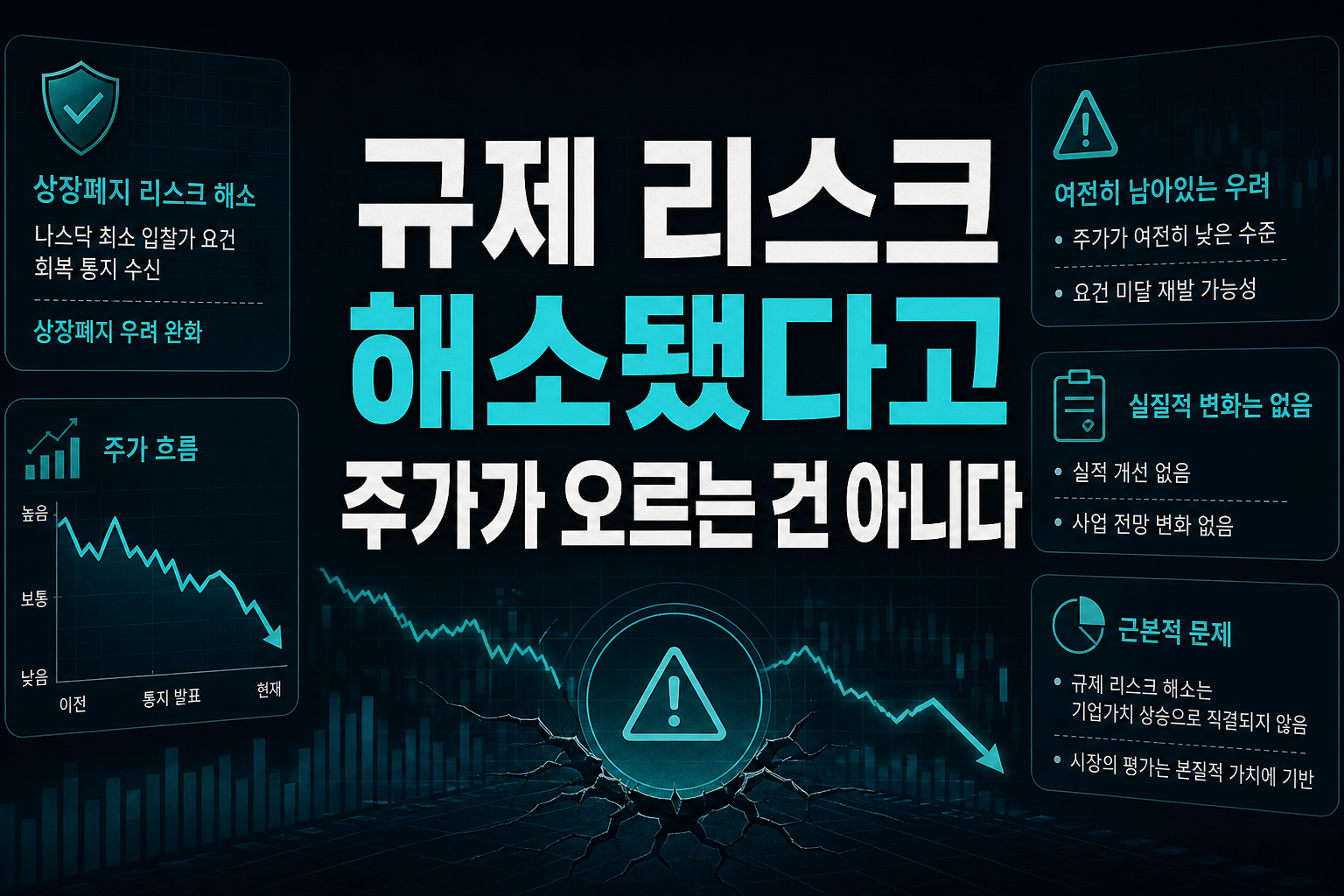 규제 리스크 해소됐다고 주가가 오르는 건 아니다