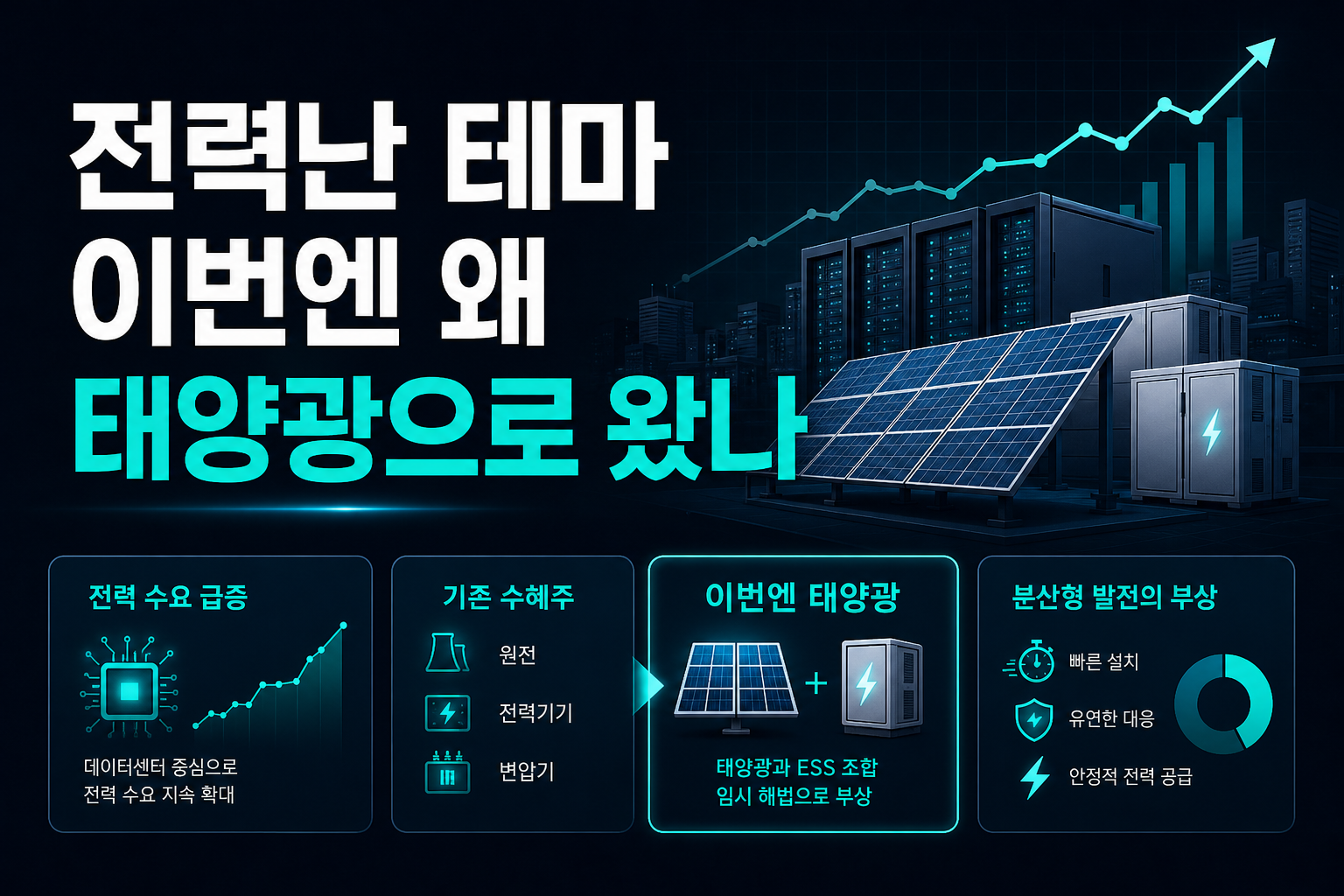 전력난 테마, 이번엔 왜 태양광으로 왔나