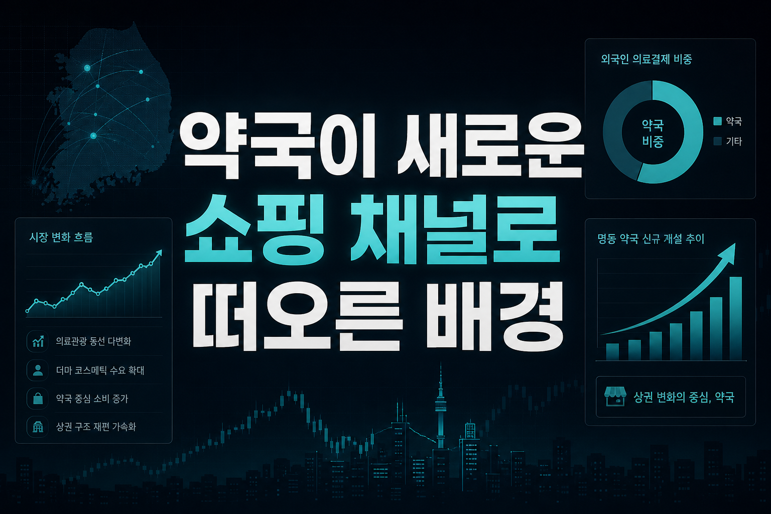 약국이 새로운 쇼핑 채널로 떠오른 배경
