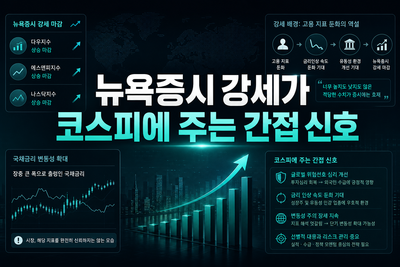 뉴욕증시 강세가 코스피에 주는 간접 신호