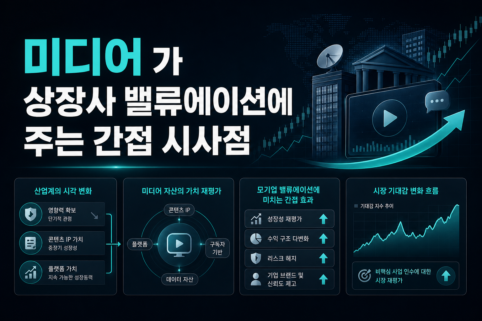 미디어 M&A가 상장사 밸류에이션에 주는 간접 시사점