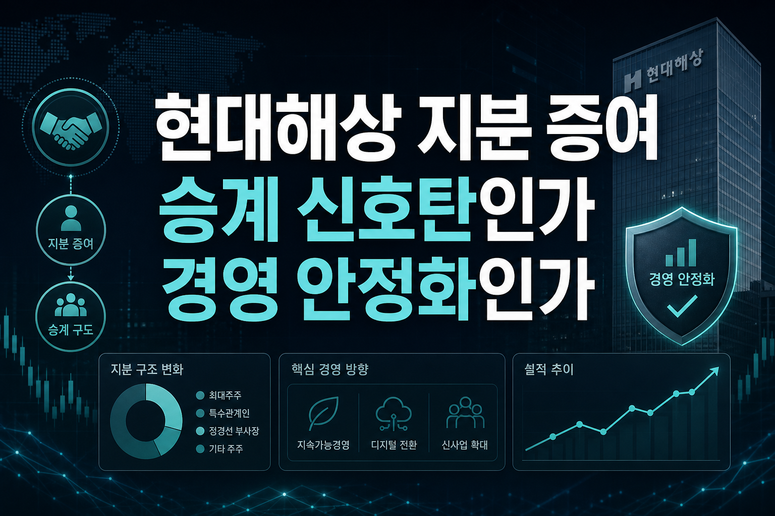 현대해상 지분 증여, 승계 신호탄인가 경영 안정화인가