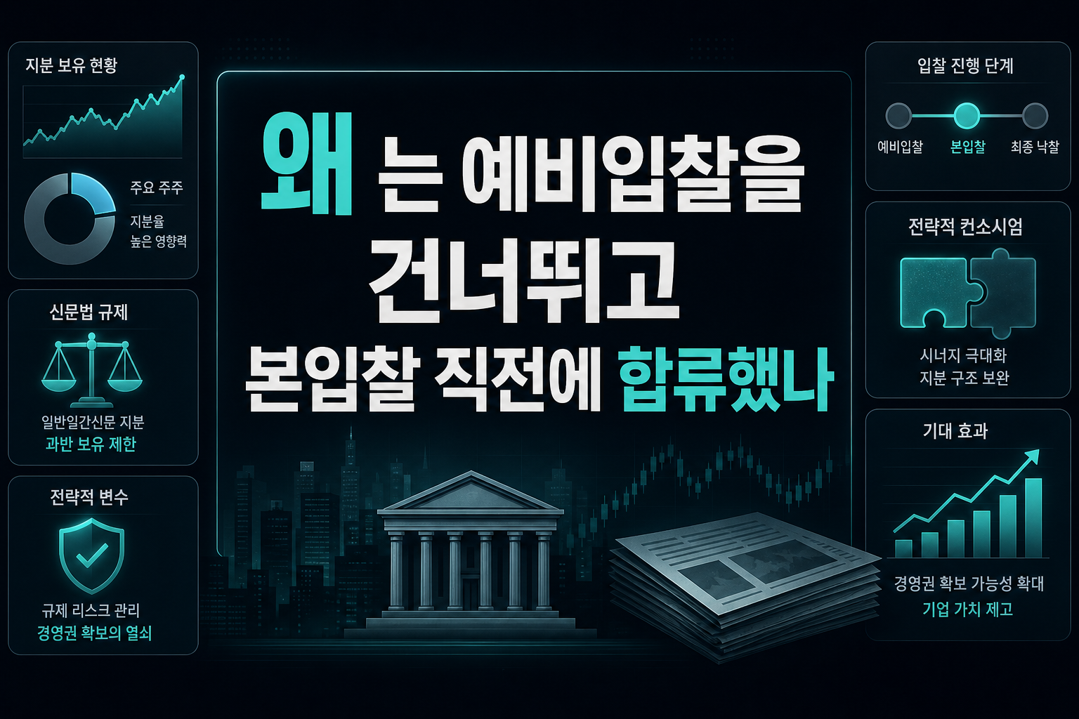 왜 CJ는 예비입찰을 건너뛰고 본입찰 직전에 합류했나