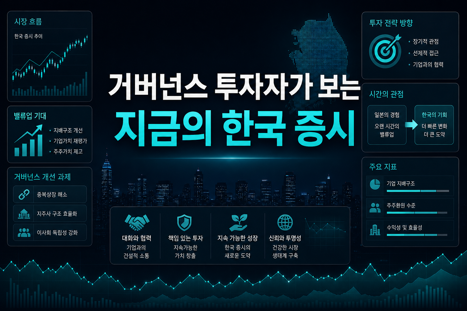 거버넌스 투자자가 보는 지금의 한국 증시