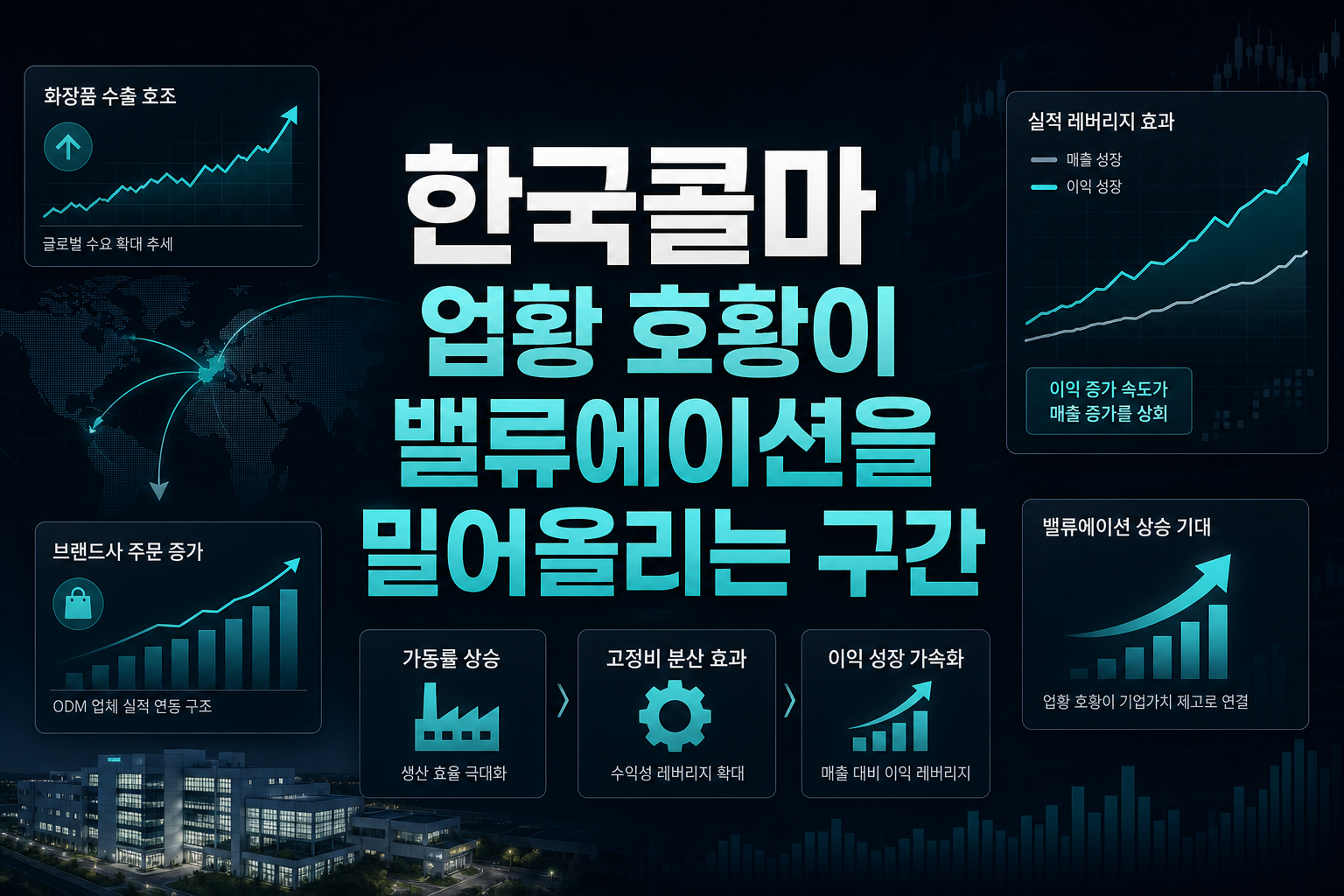 한국콜마, 업황 호황이 밸류에이션을 밀어올리는 구간