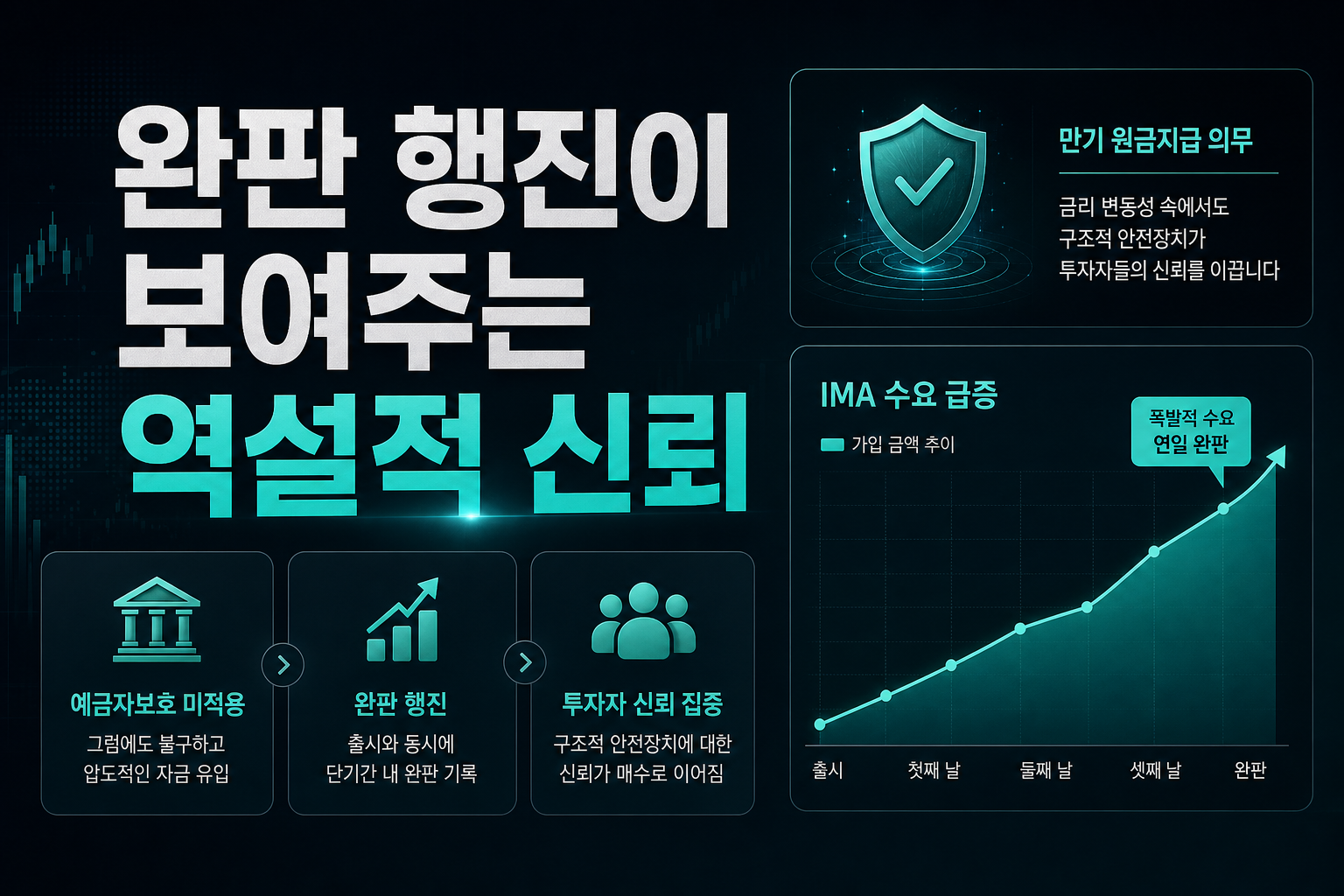 IMA 완판 행진이 보여주는 역설적 신뢰