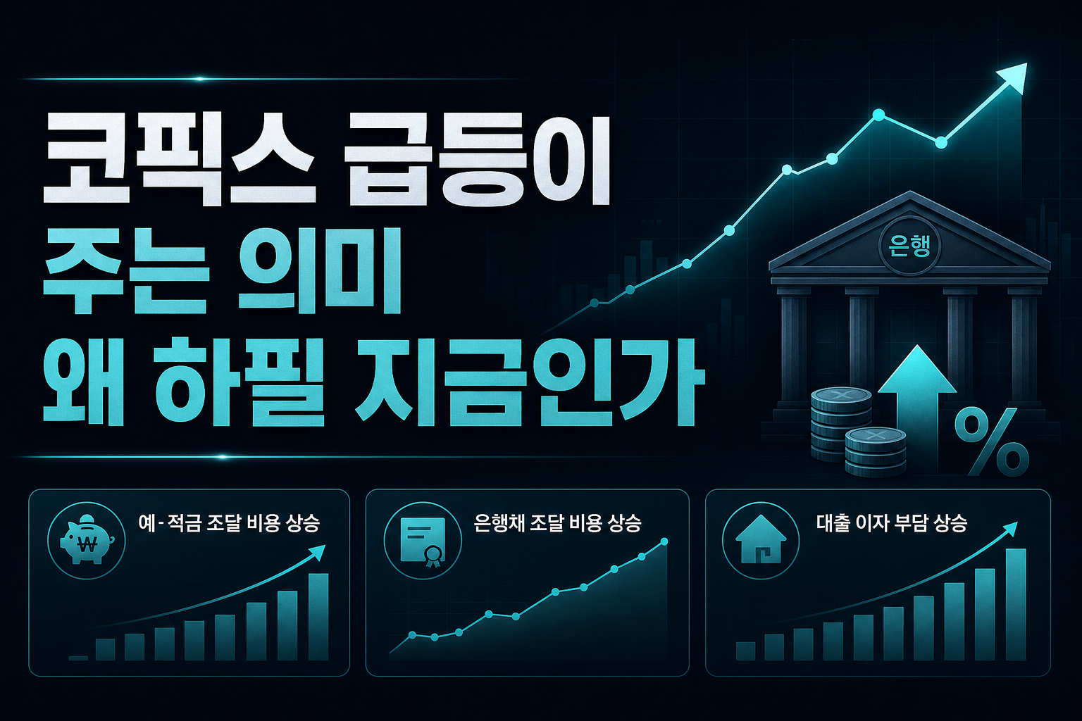 코픽스 급등이 주는 의미, 왜 하필 지금인가