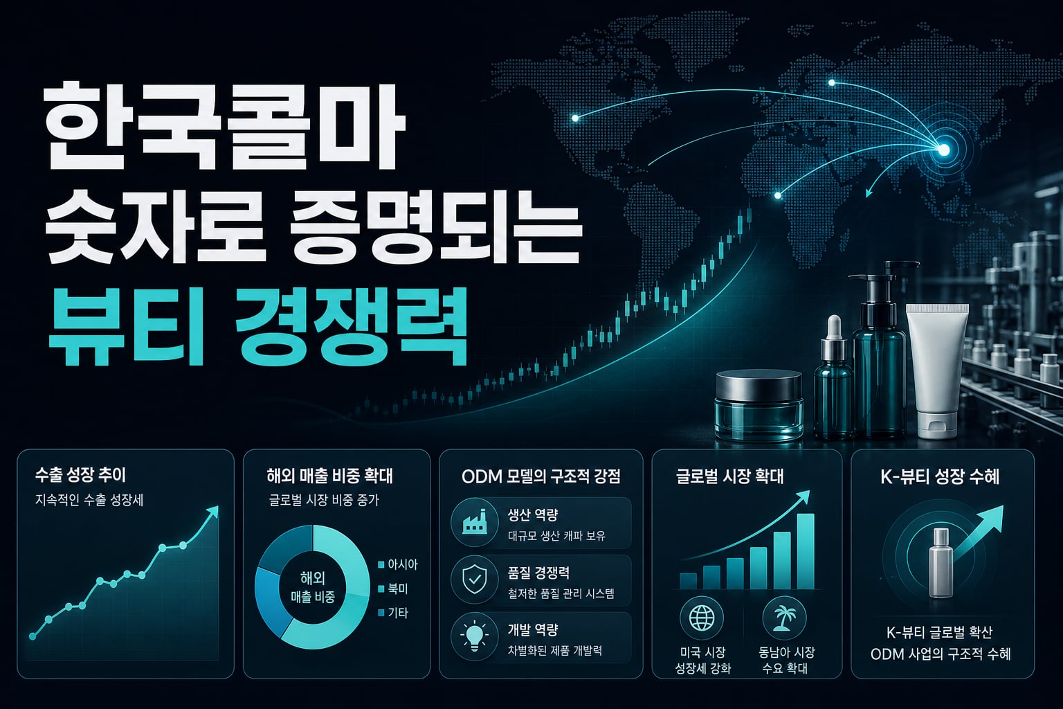 한국콜마, 숫자로 증명되는 K-뷰티 ODM 경쟁력