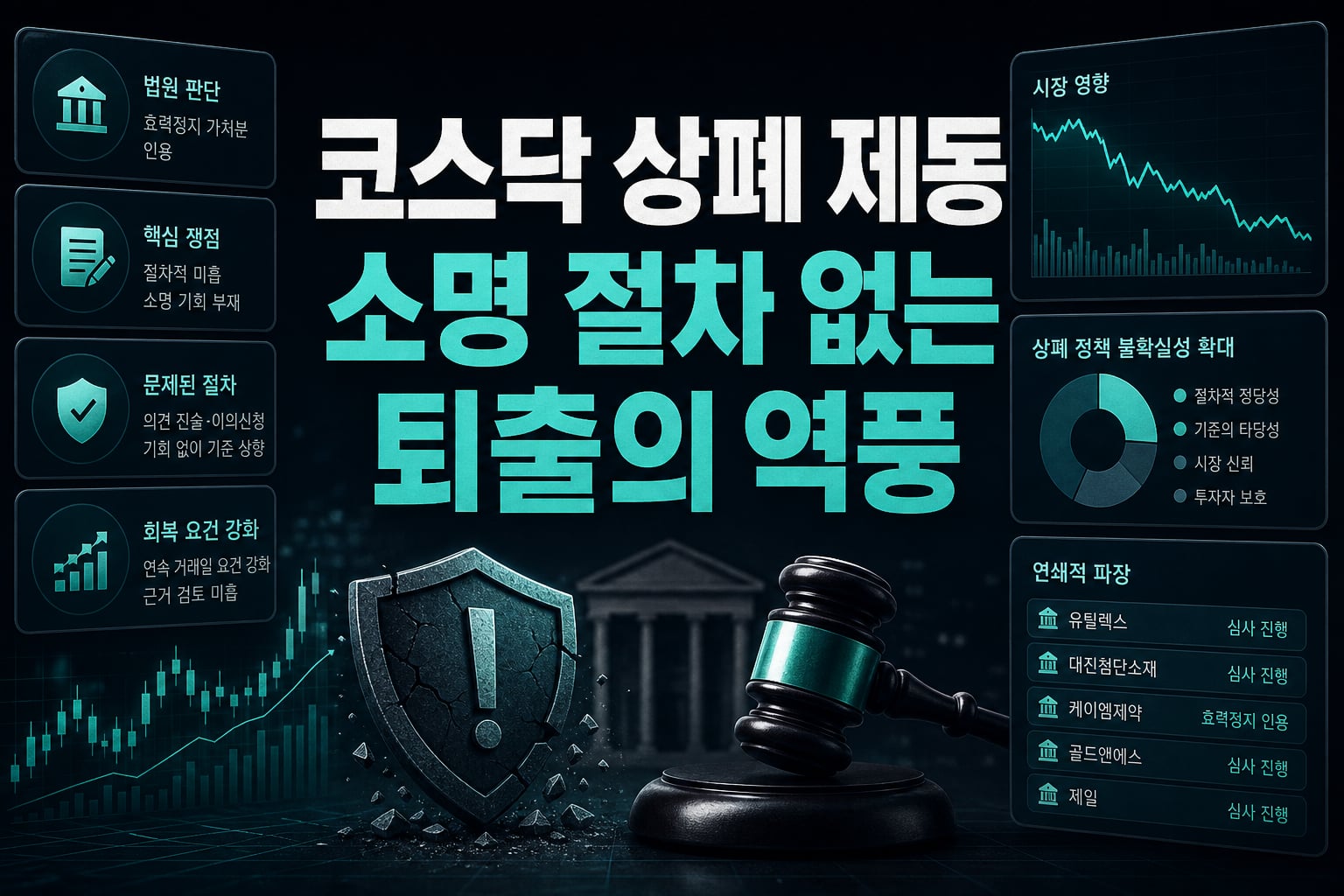 코스닥 상폐 제동, 소명 절차 없는 퇴출의 역풍