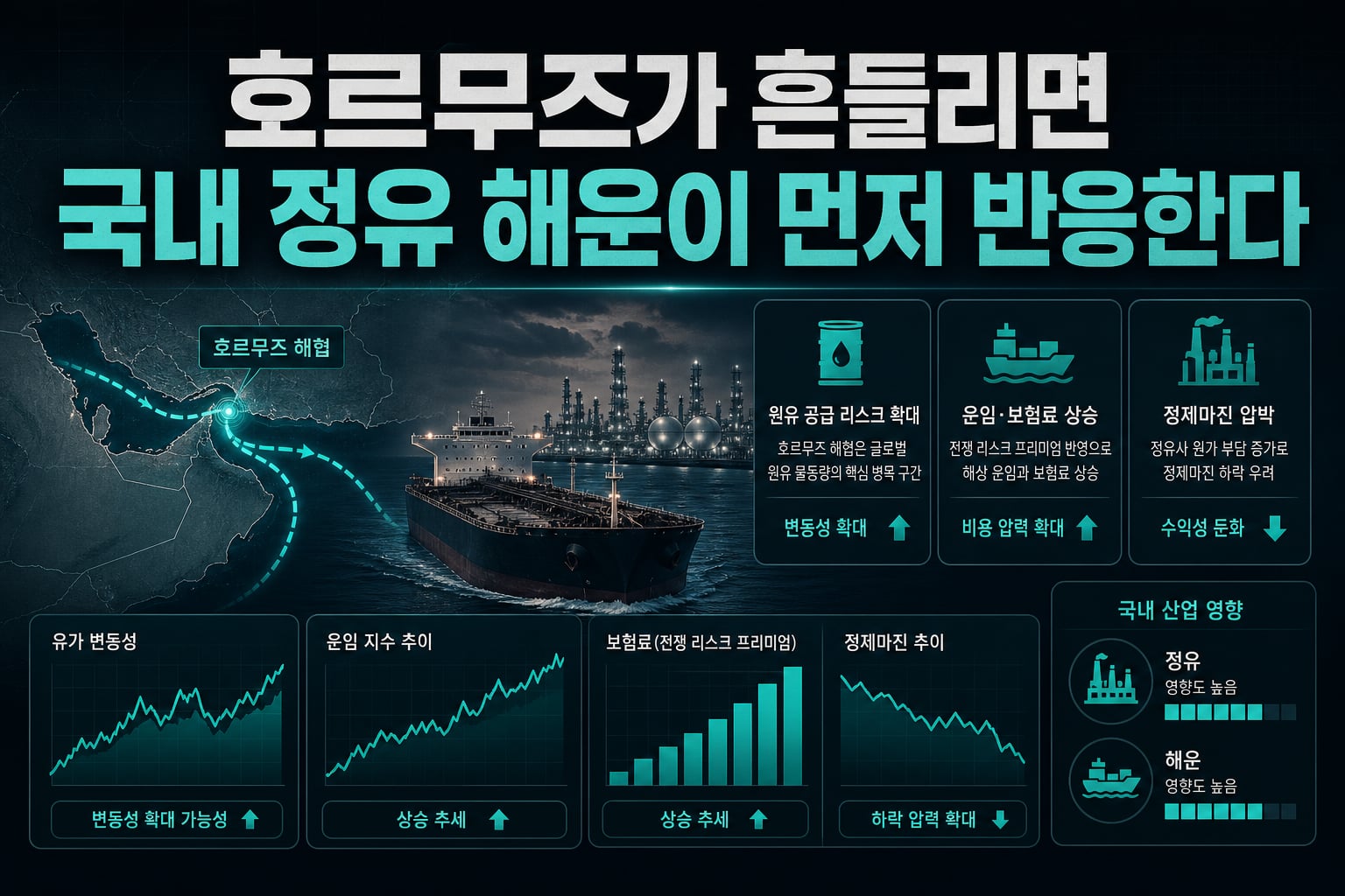 호르무즈가 흔들리면 국내 정유·해운이 먼저 반응한다