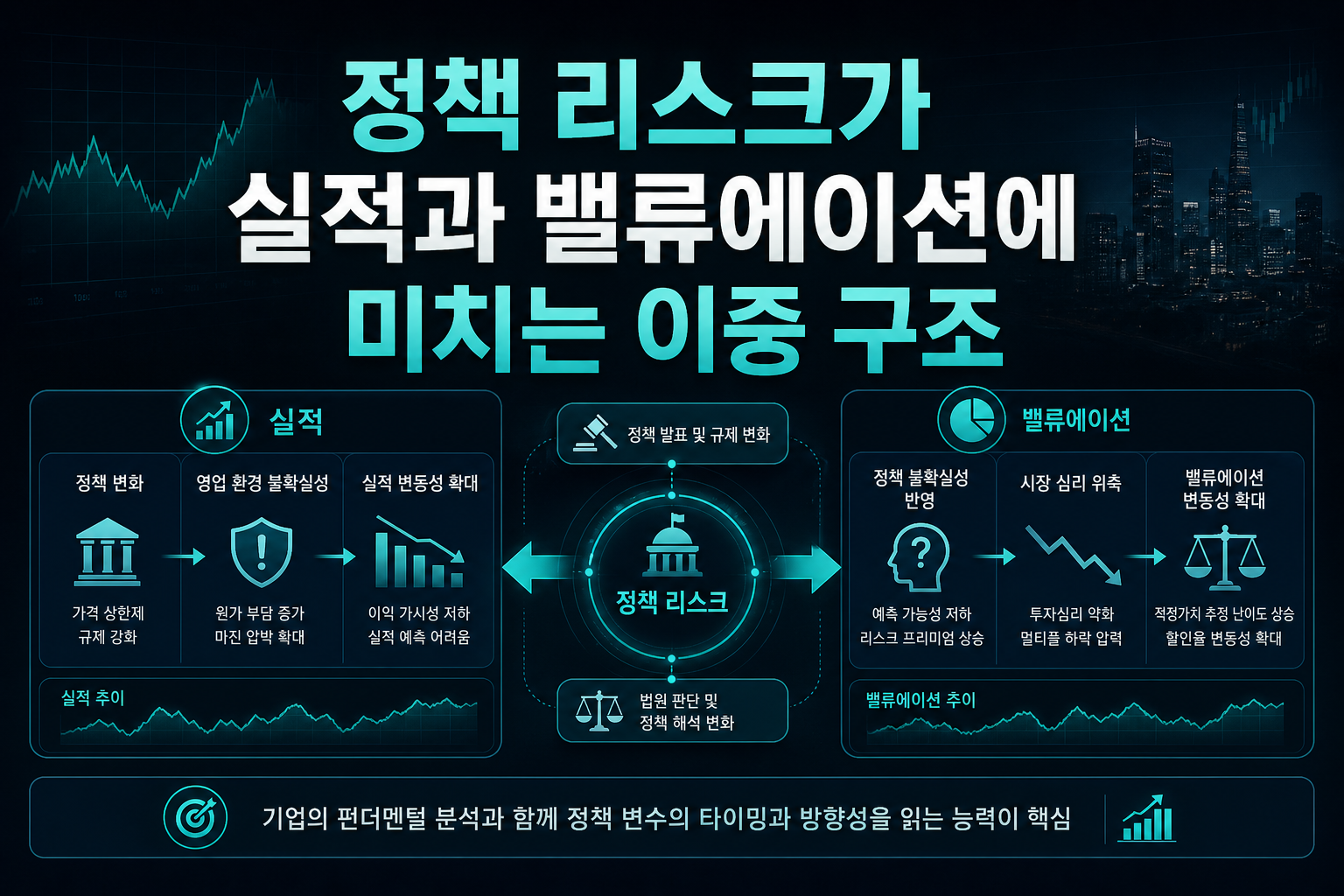 정책 리스크가 실적과 밸류에이션에 미치는 이중 구조