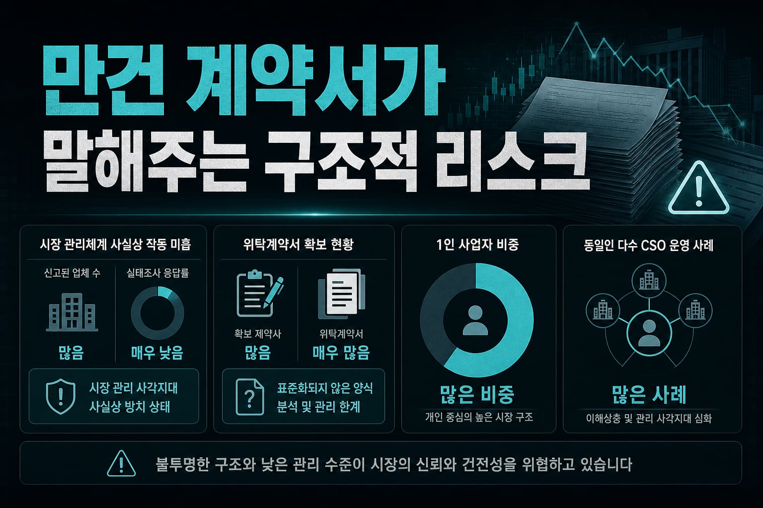 98만건 계약서가 말해주는 구조적 리스크