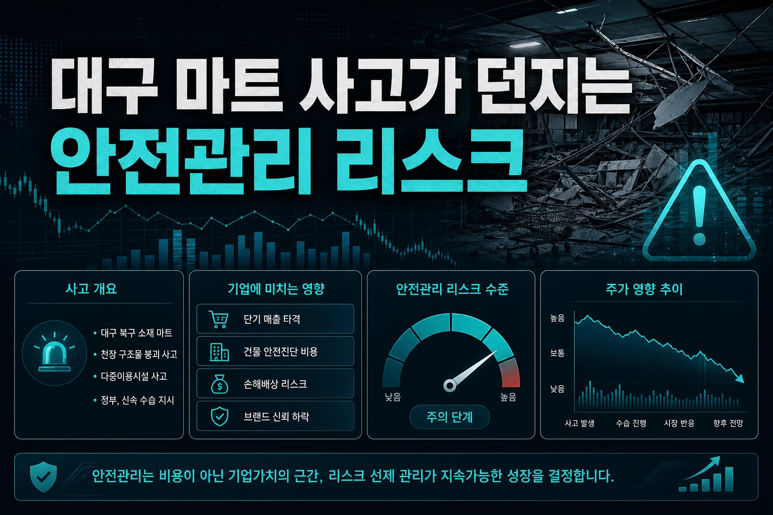 대구 마트 사고가 던지는 안전관리 리스크
