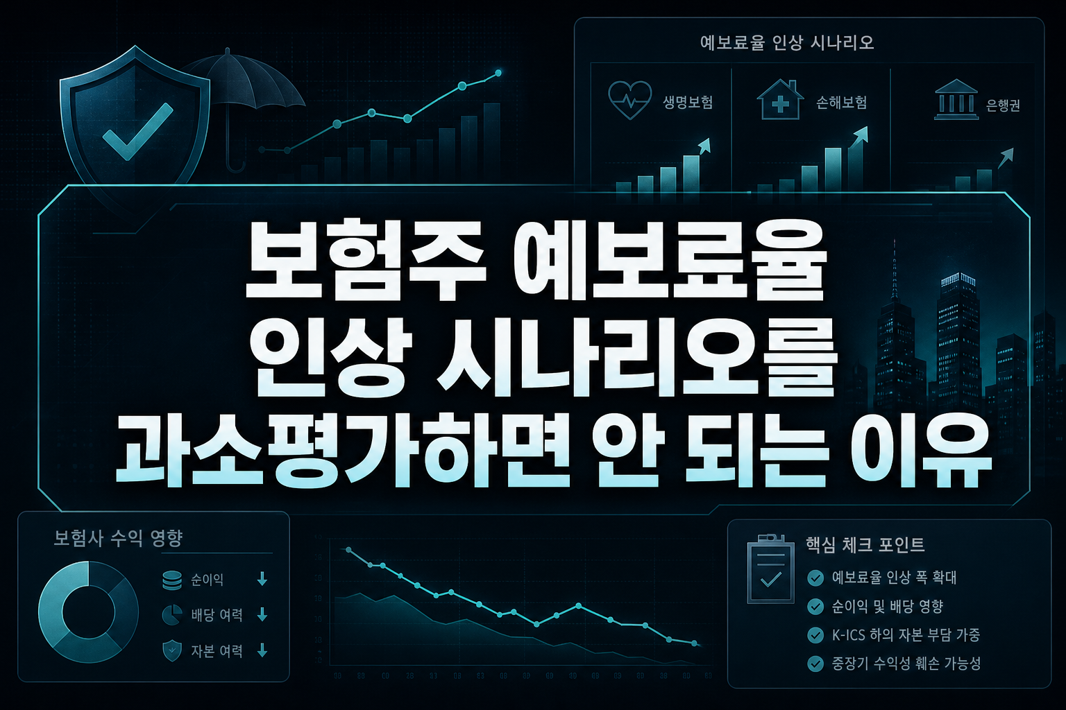 보험주, 예보료율 인상 시나리오를 과소평가하면 안 되는 이유