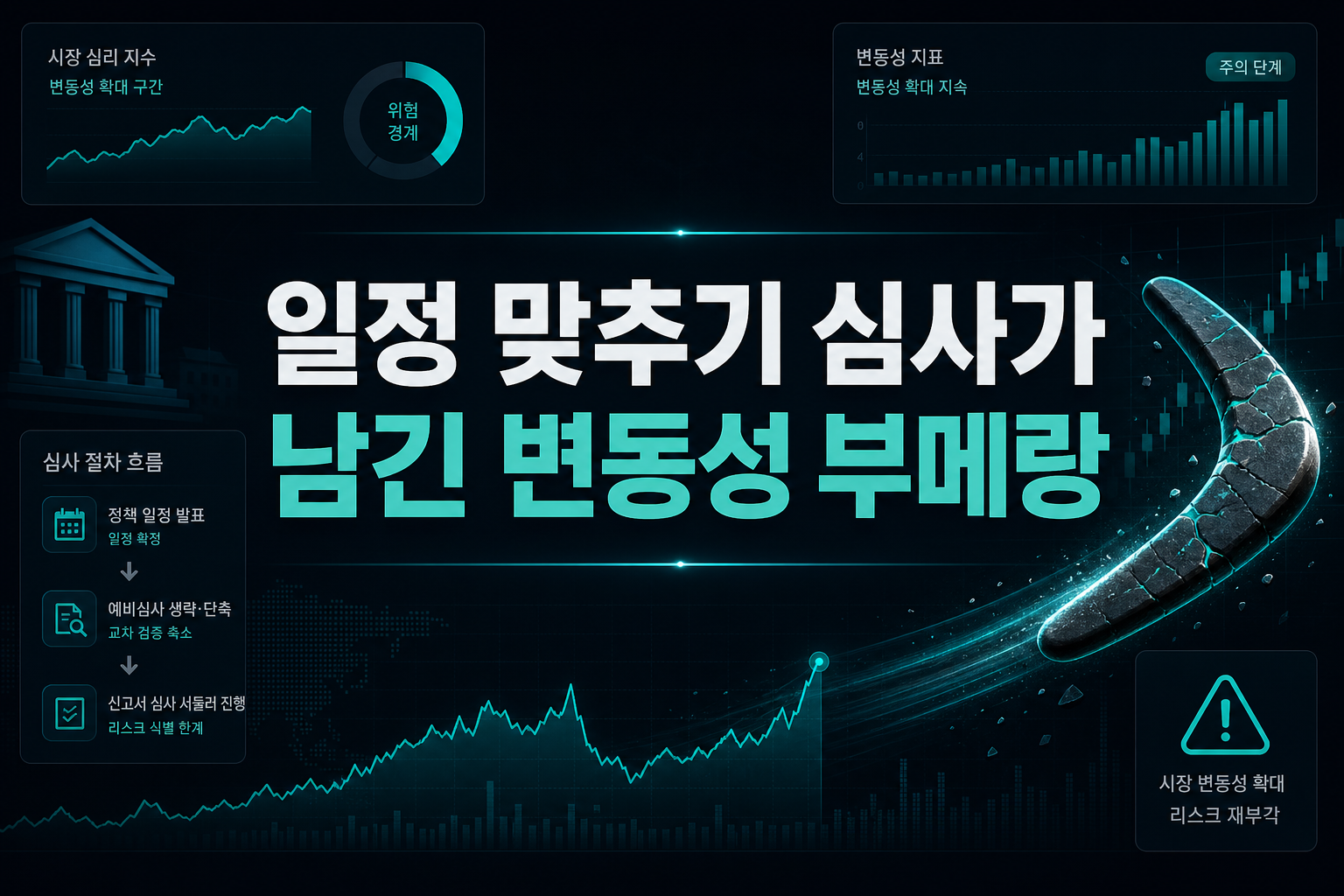 일정 맞추기 심사가 남긴 변동성 부메랑