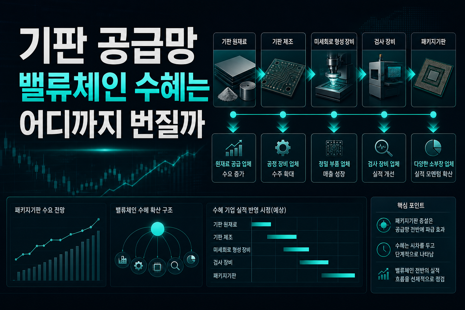 AI 기판 공급망, 밸류체인 수혜는 어디까지 번질까