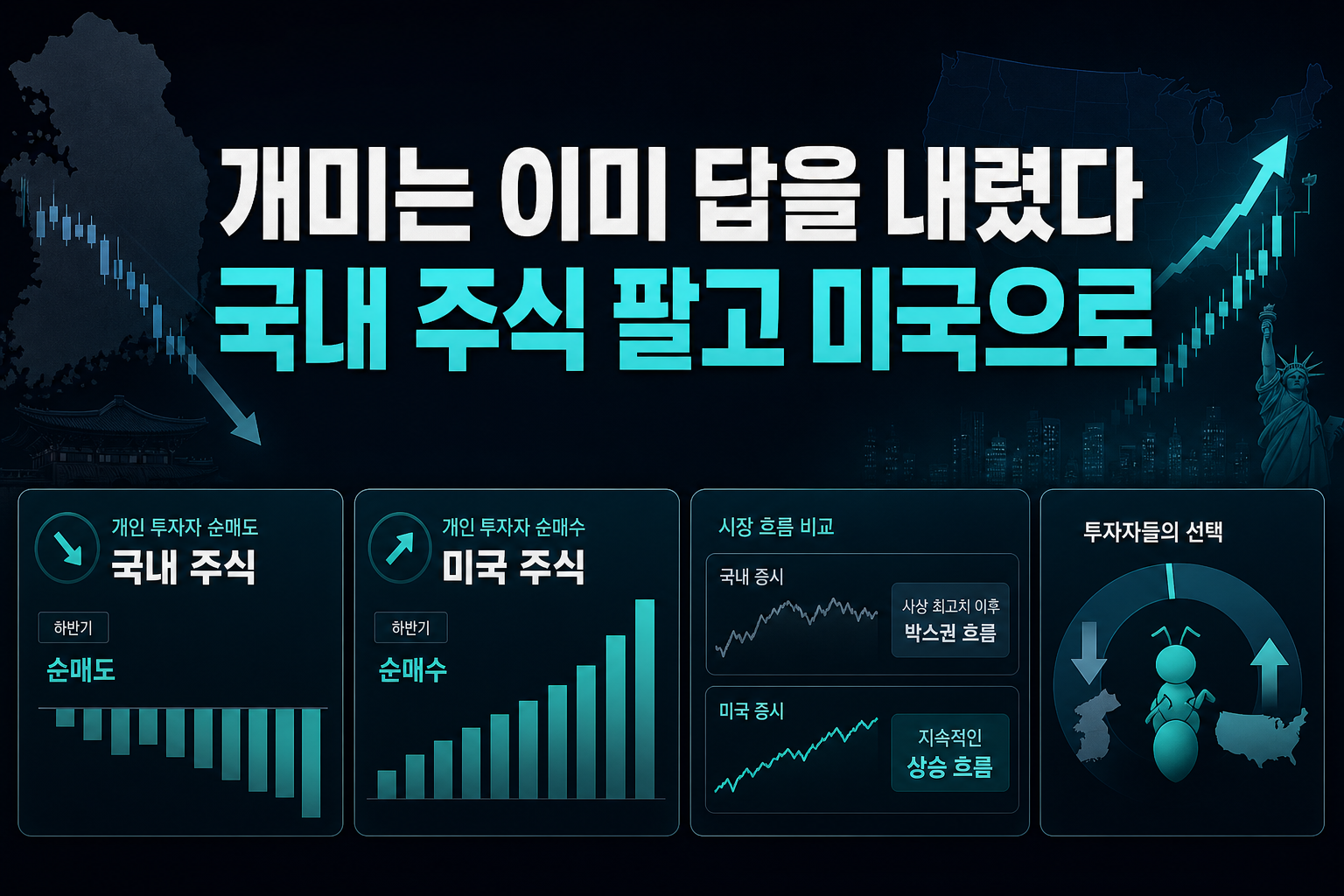 개미는 이미 답을 내렸다, 국내 주식 팔고 미국으로