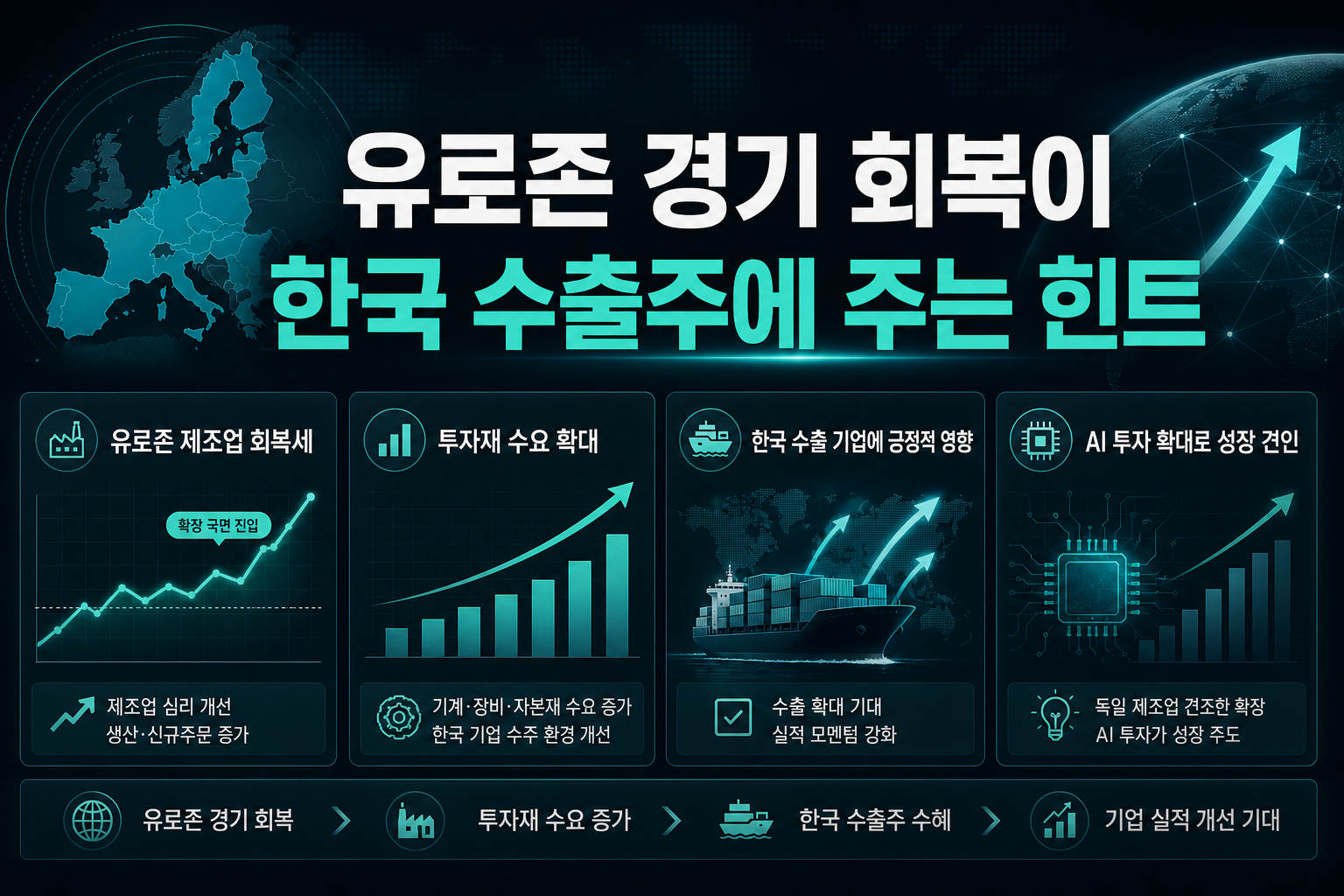 유로존 경기 회복이 한국 수출주에 주는 힌트