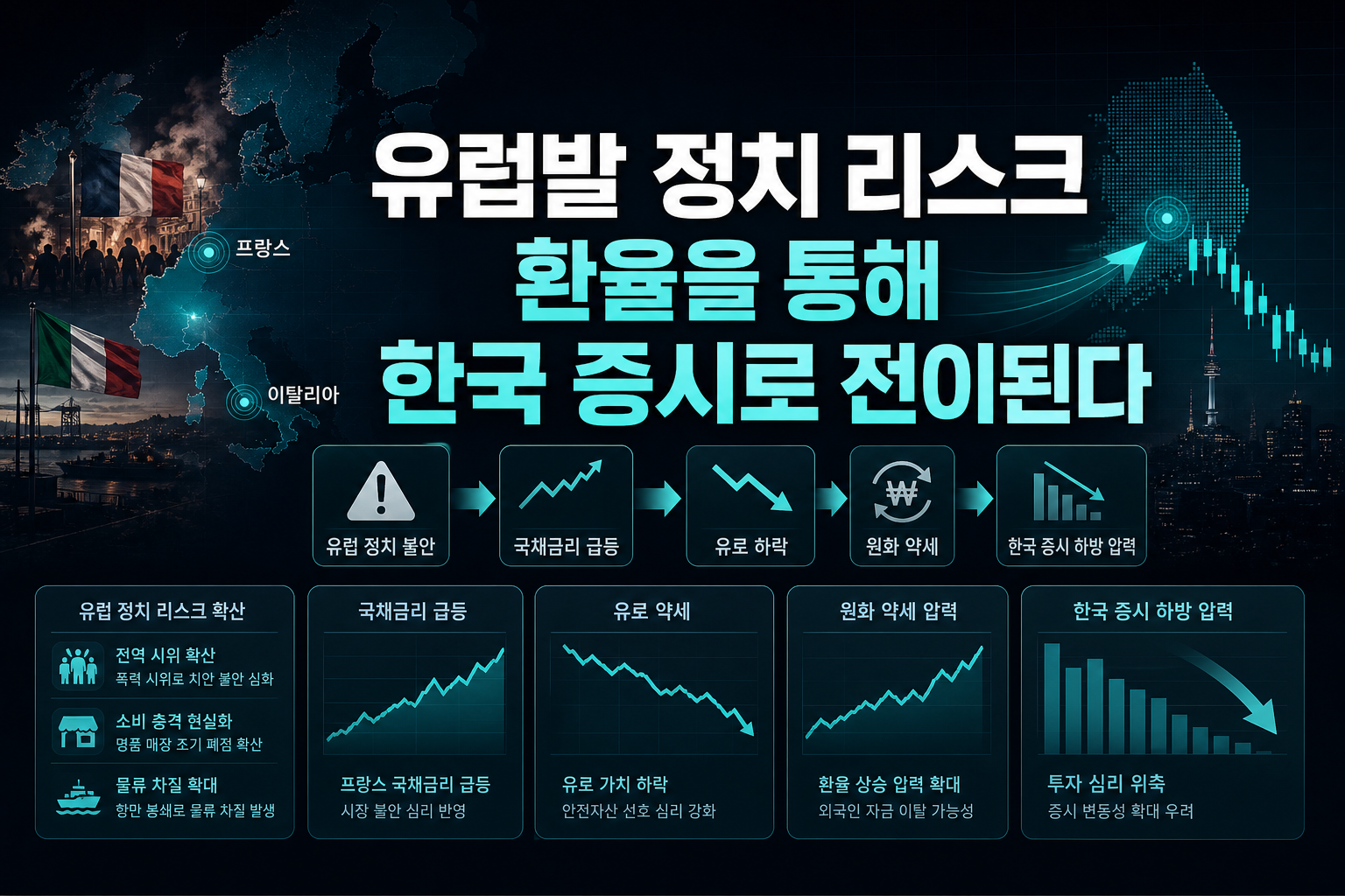 유럽발 정치 리스크, 환율을 통해 한국 증시로 전이된다