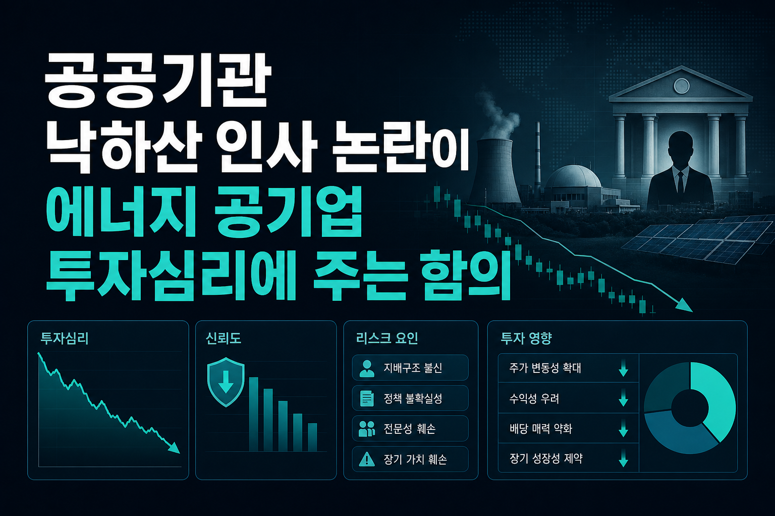 공공기관 낙하산 인사 논란이 에너지 공기업 투자심리에 주는 함의