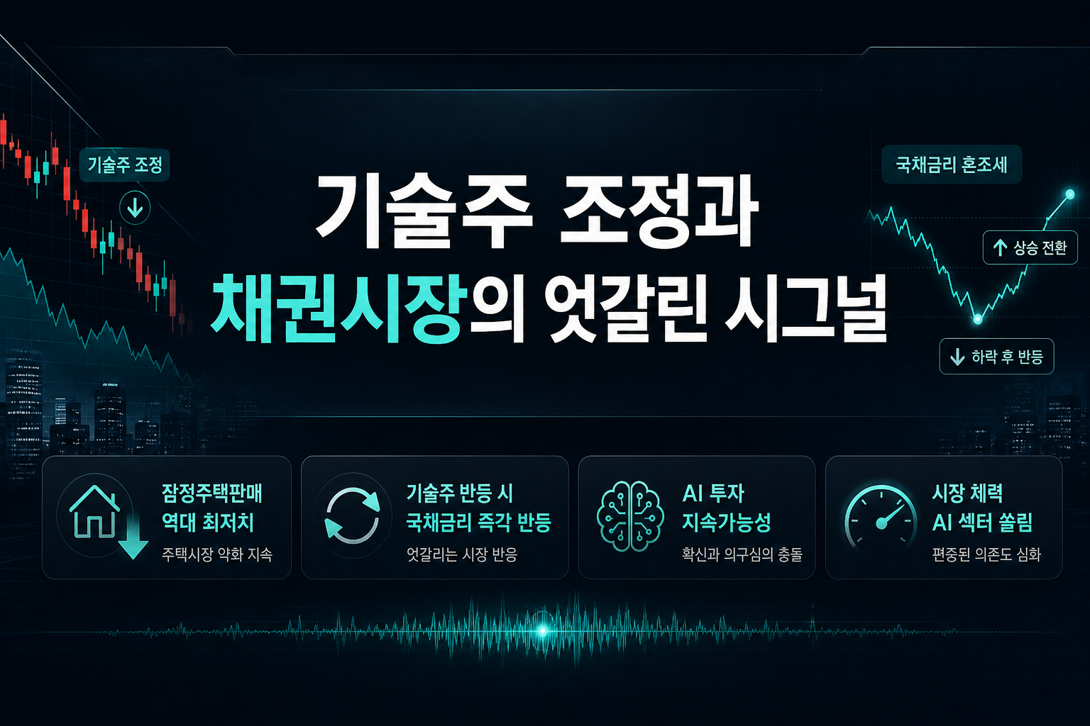 기술주 조정과 채권시장의 엇갈린 시그널
