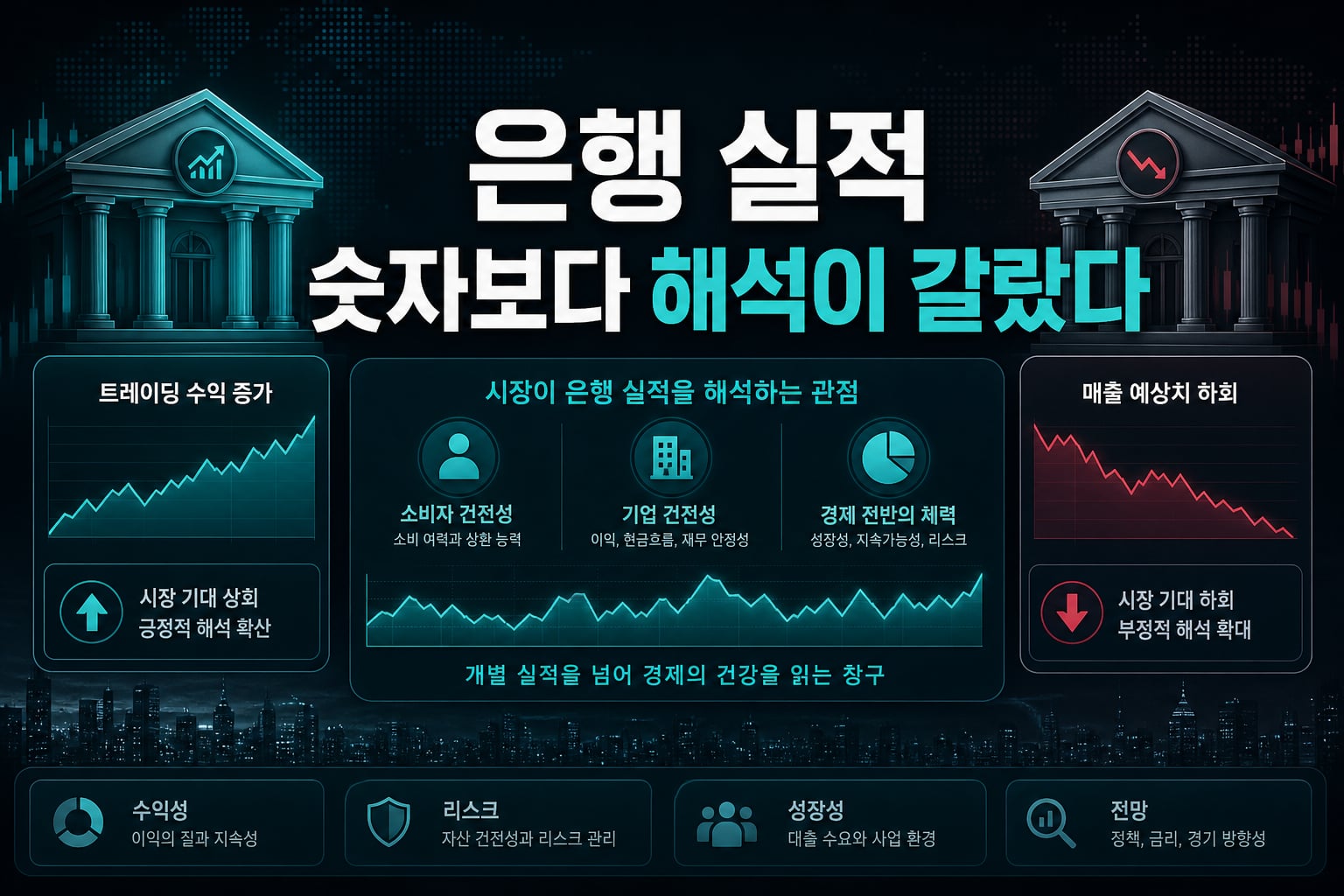 은행 실적, 숫자보다 해석이 갈랐다