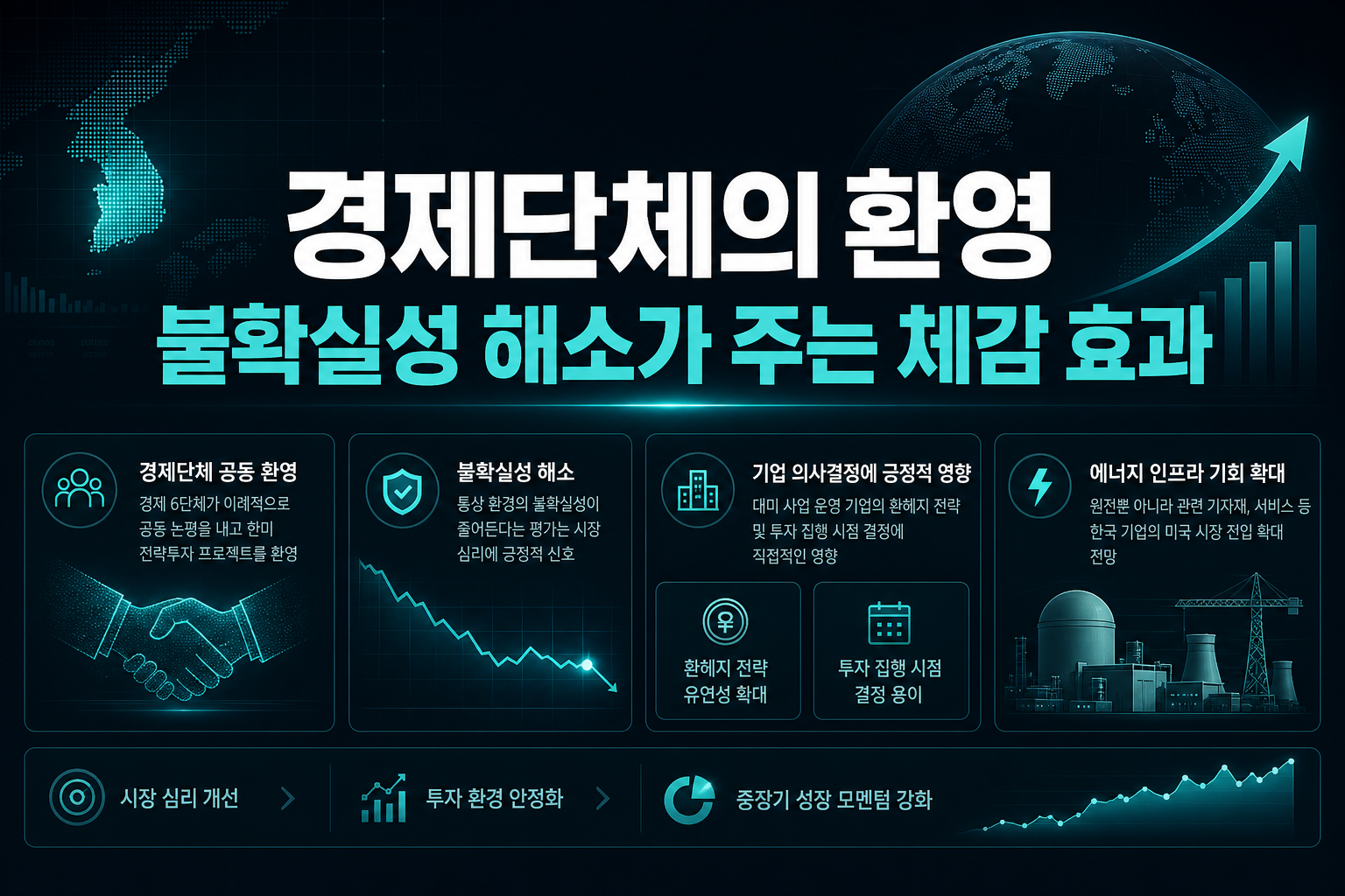 경제단체의 환영, 불확실성 해소가 주는 체감 효과