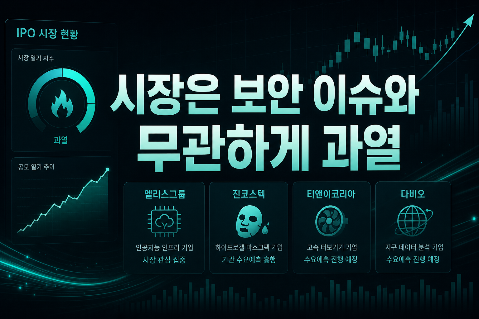 IPO 시장은 보안 이슈와 무관하게 과열