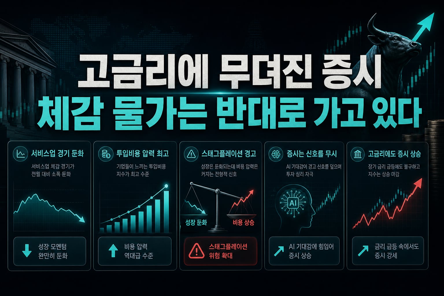 고금리에 무뎌진 증시, 체감 물가는 반대로 가고 있다