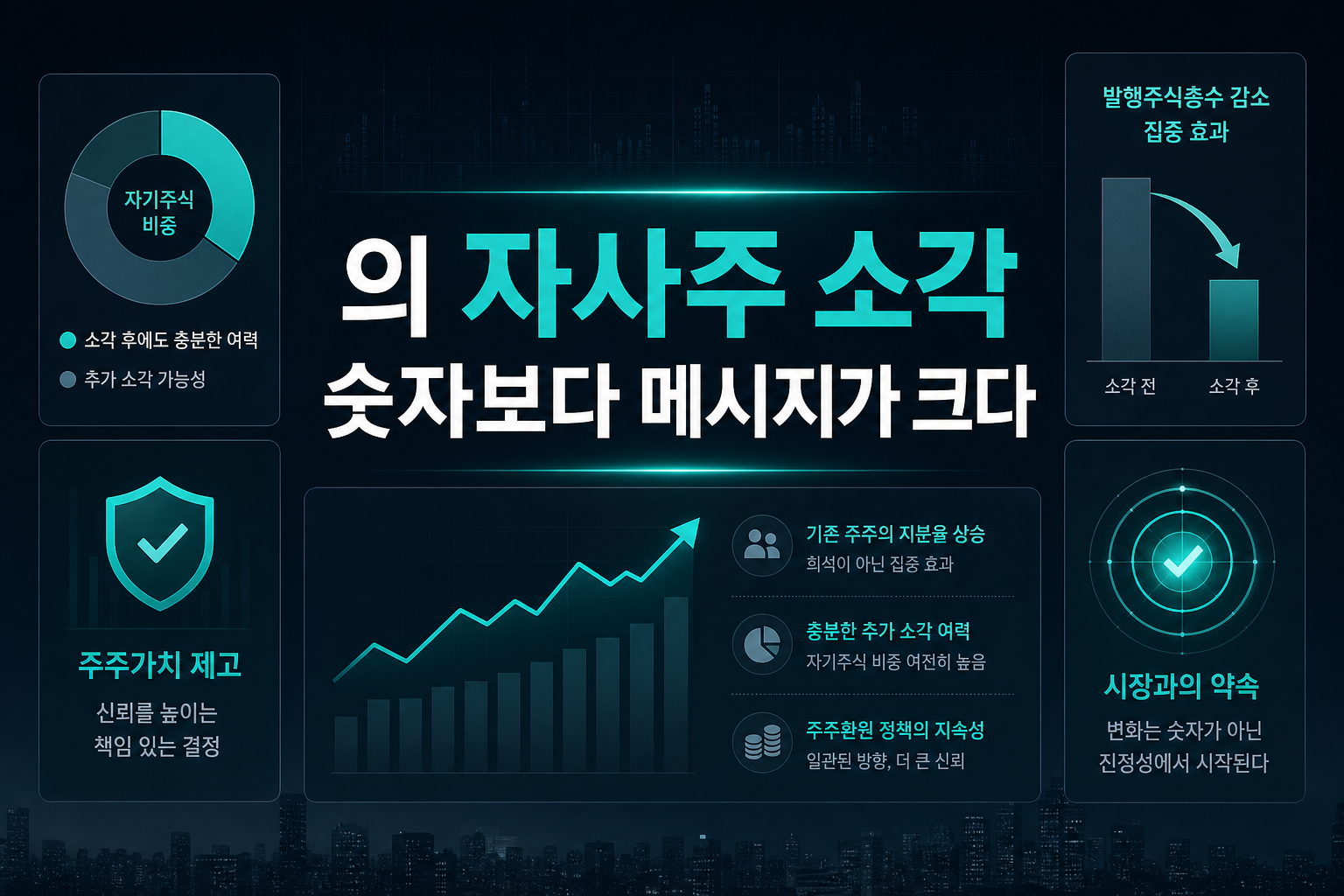 HDC의 자사주 소각, 숫자보다 메시지가 크다