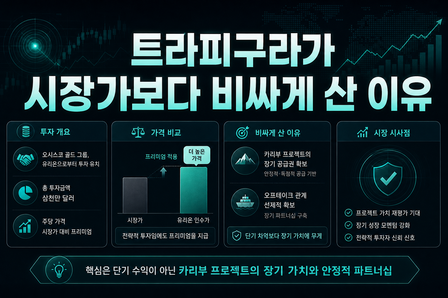 트라피구라가 시장가보다 비싸게 산 이유