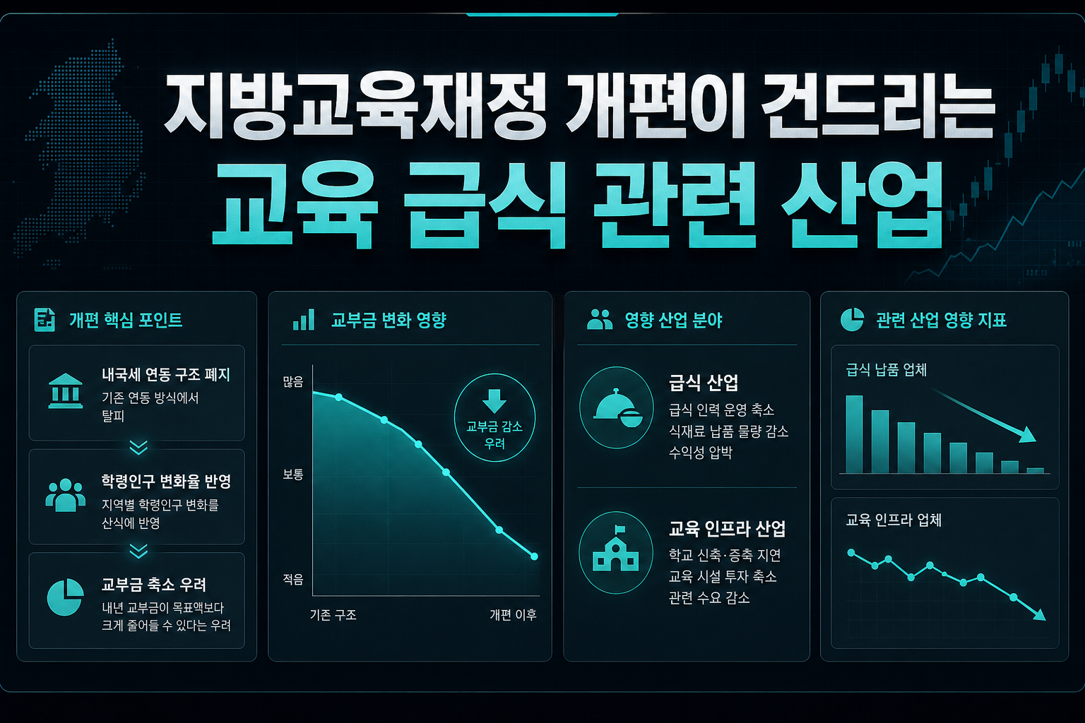 지방교육재정 개편이 건드리는 교육·급식 관련 산업
