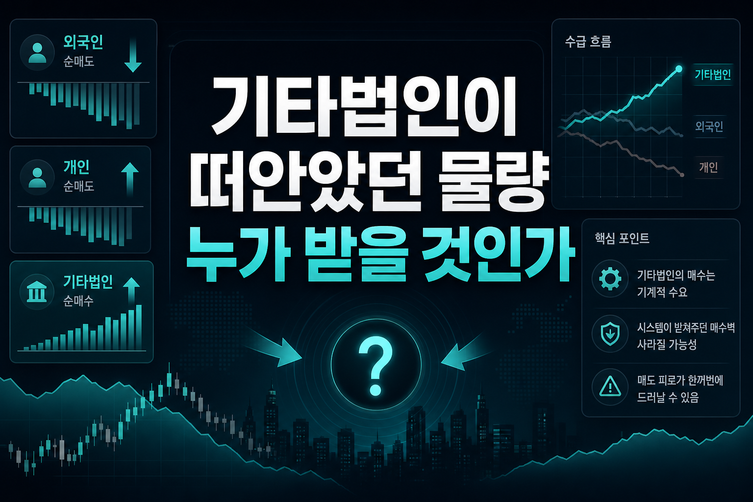 기타법인이 떠안았던 물량, 누가 받을 것인가
