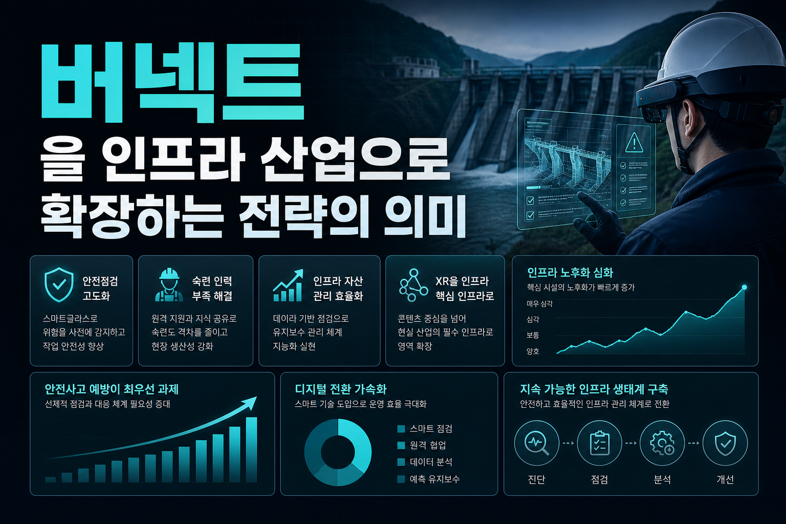 버넥트, XR을 인프라 산업으로 확장하는 전략의 의미
