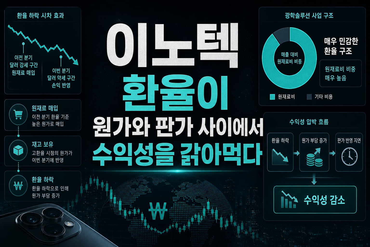 LG이노텍, 환율이 원가와 판가 사이에서 수익성을 갉아먹다