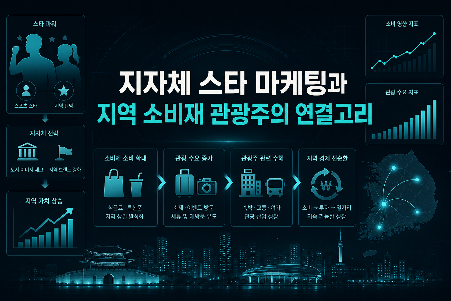지자체 스타 마케팅과 지역 소비재·관광주의 연결고리