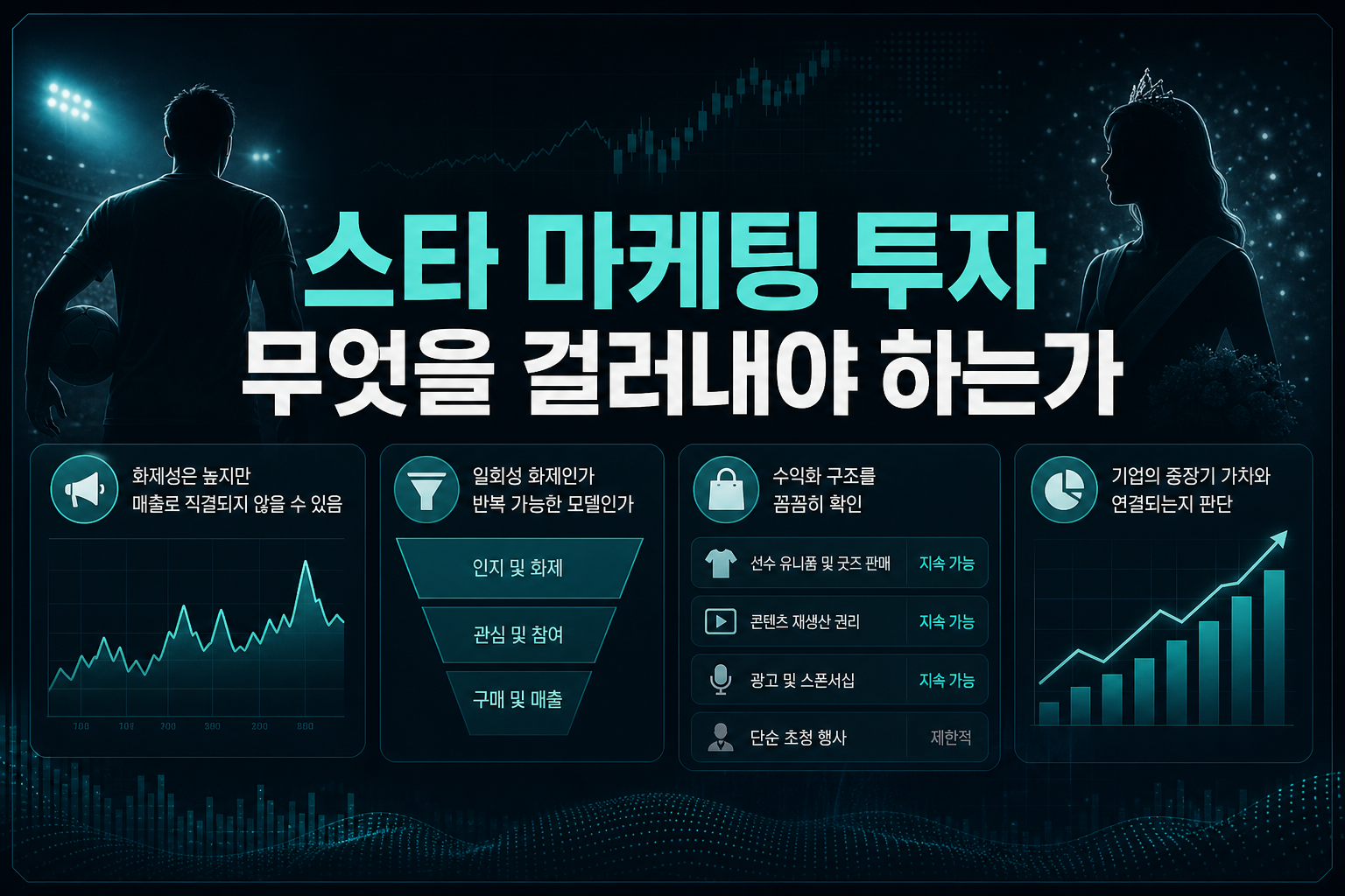 스타 마케팅 투자, 무엇을 걸러내야 하는가