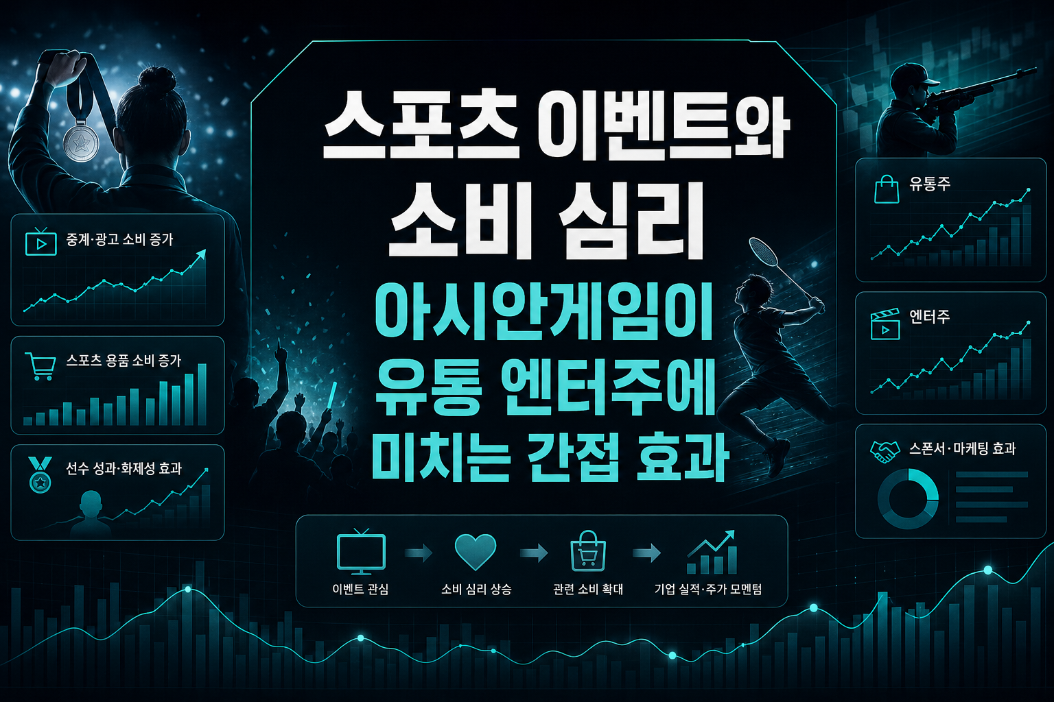 스포츠 이벤트와 소비 심리, 아시안게임이 유통·엔터주에 미치는 간접 효과