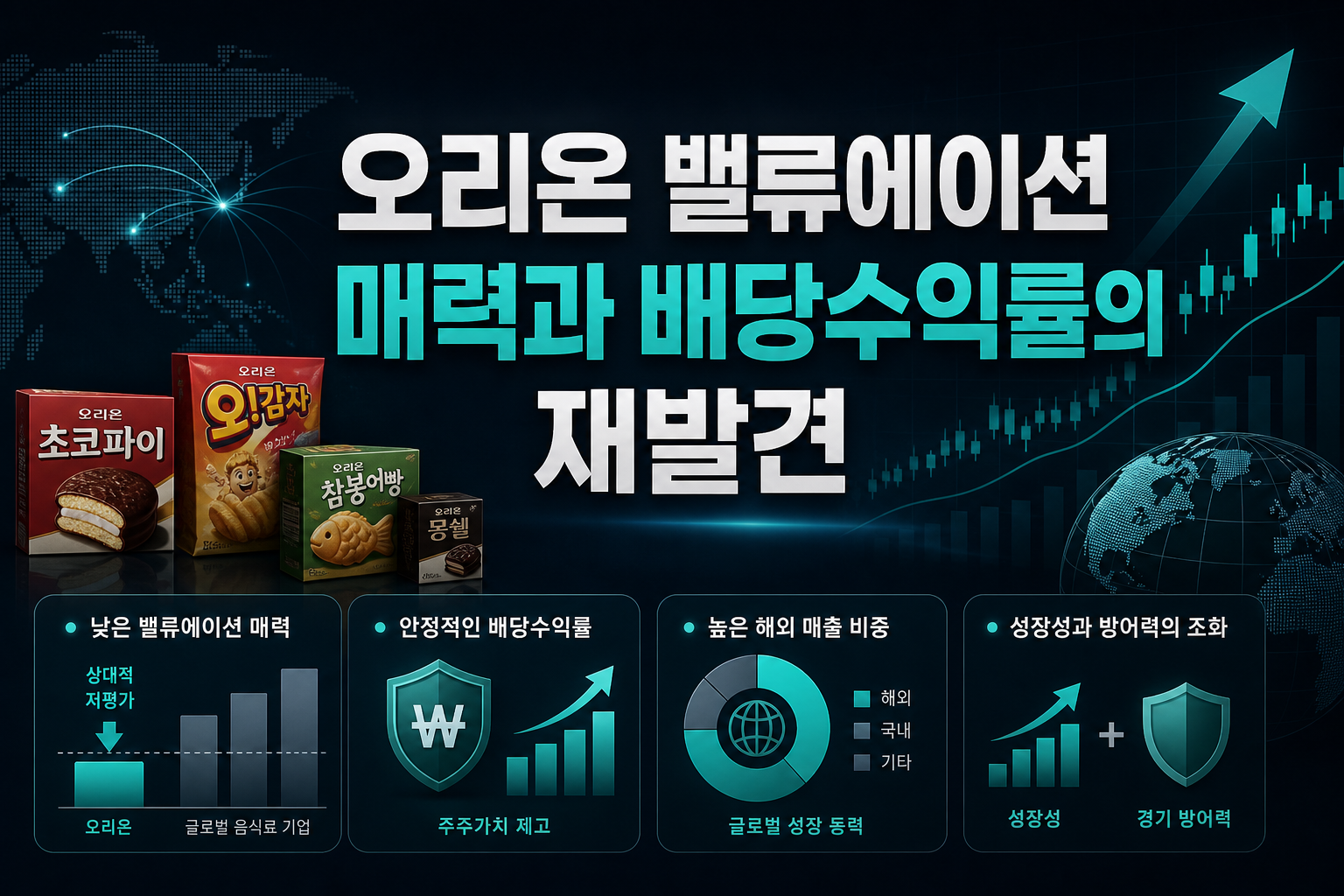 오리온, 밸류에이션 매력과 배당수익률의 재발견